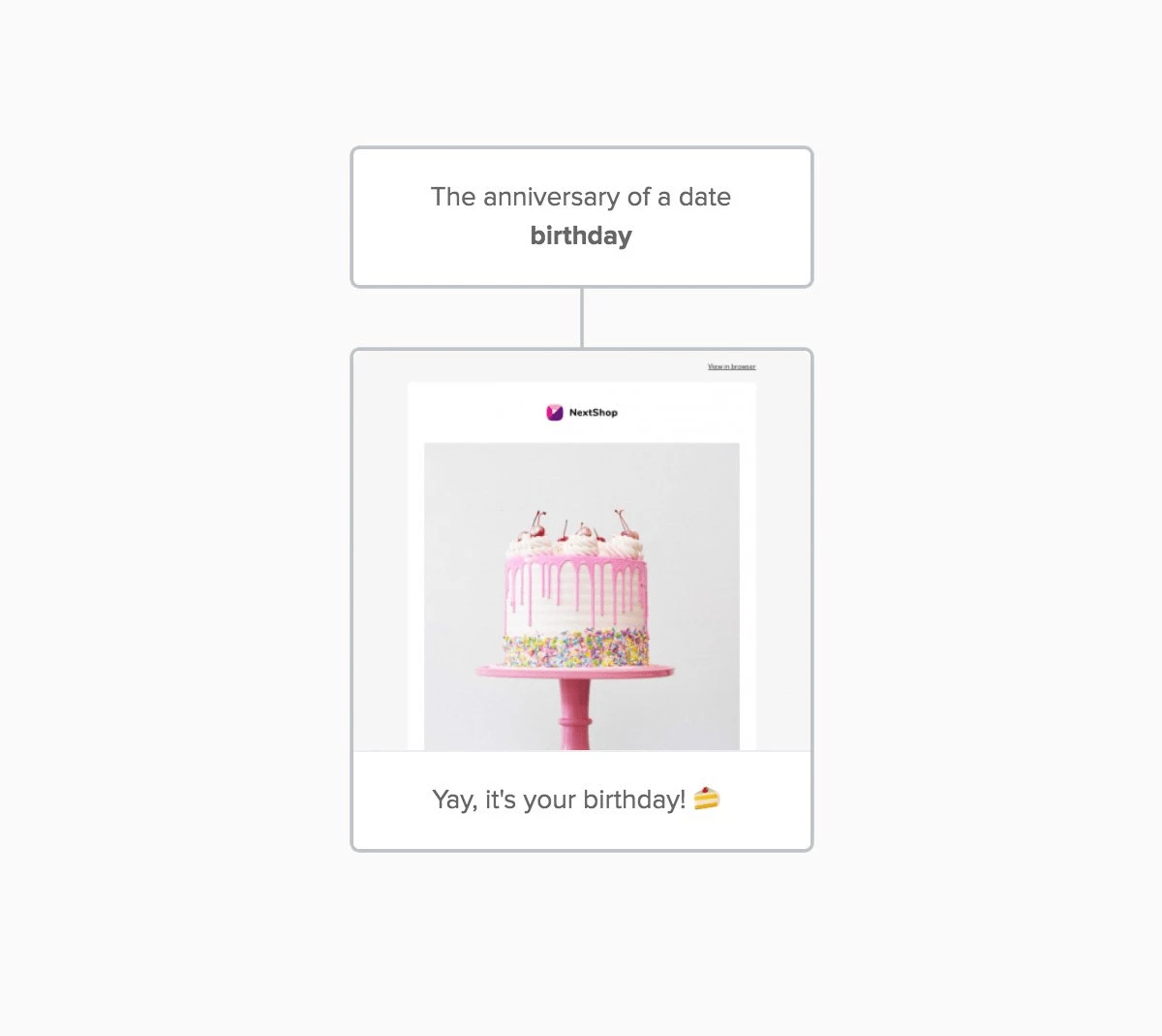 Anniversary link trigger birthday example automated email workflow - mailerlite