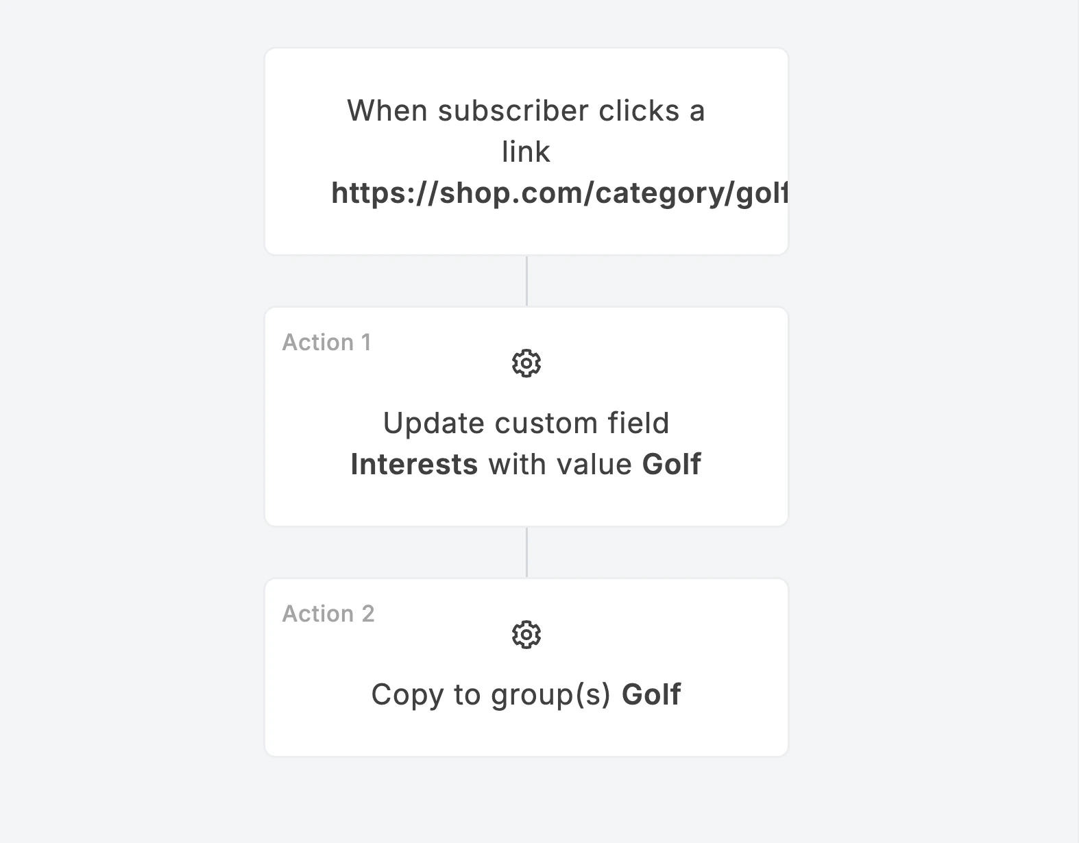 Screeshow showing automation workflow adding subscriber to group and updating field when they click a link