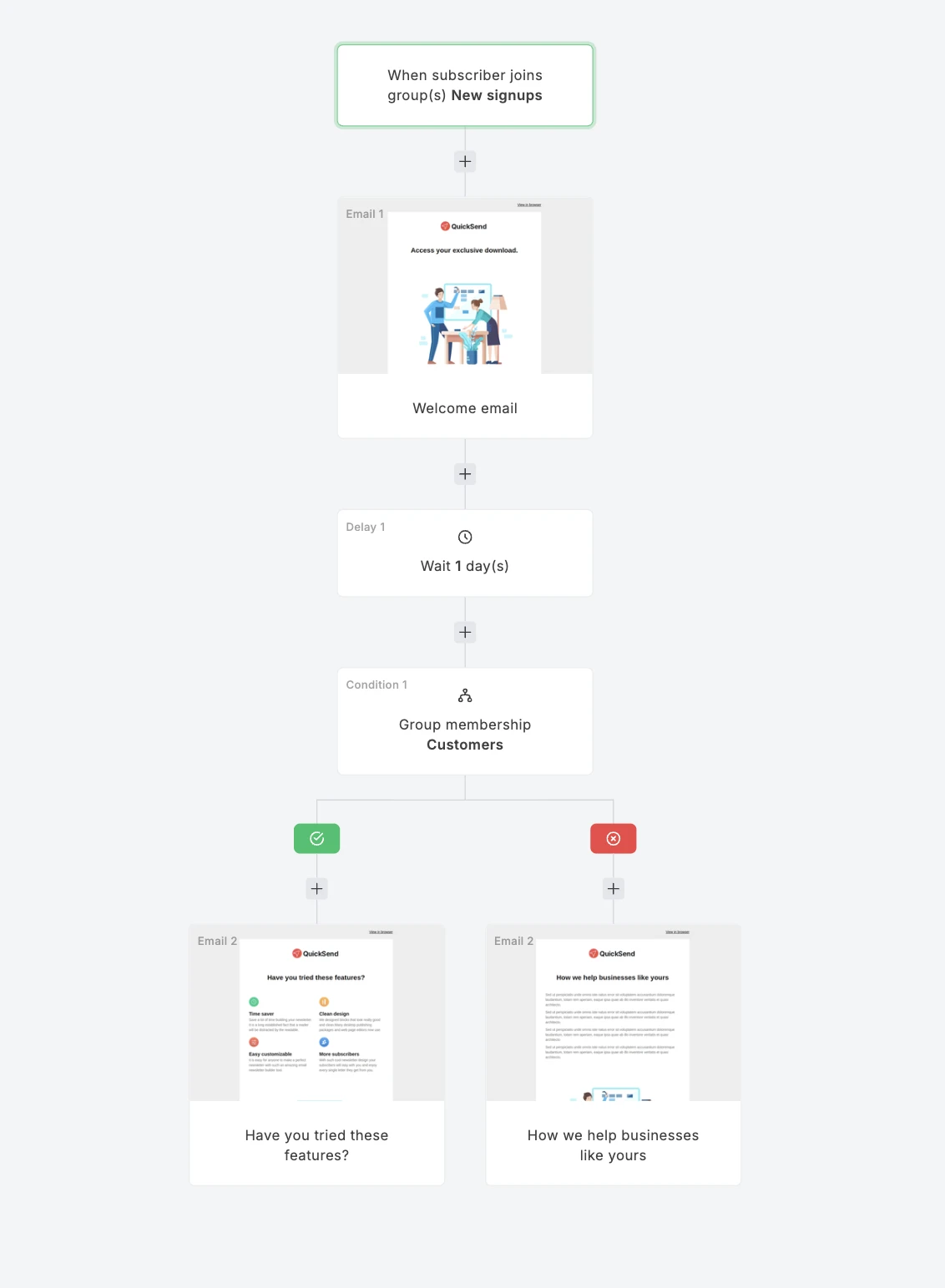 A B2B welcome sequence built in MailerLite 