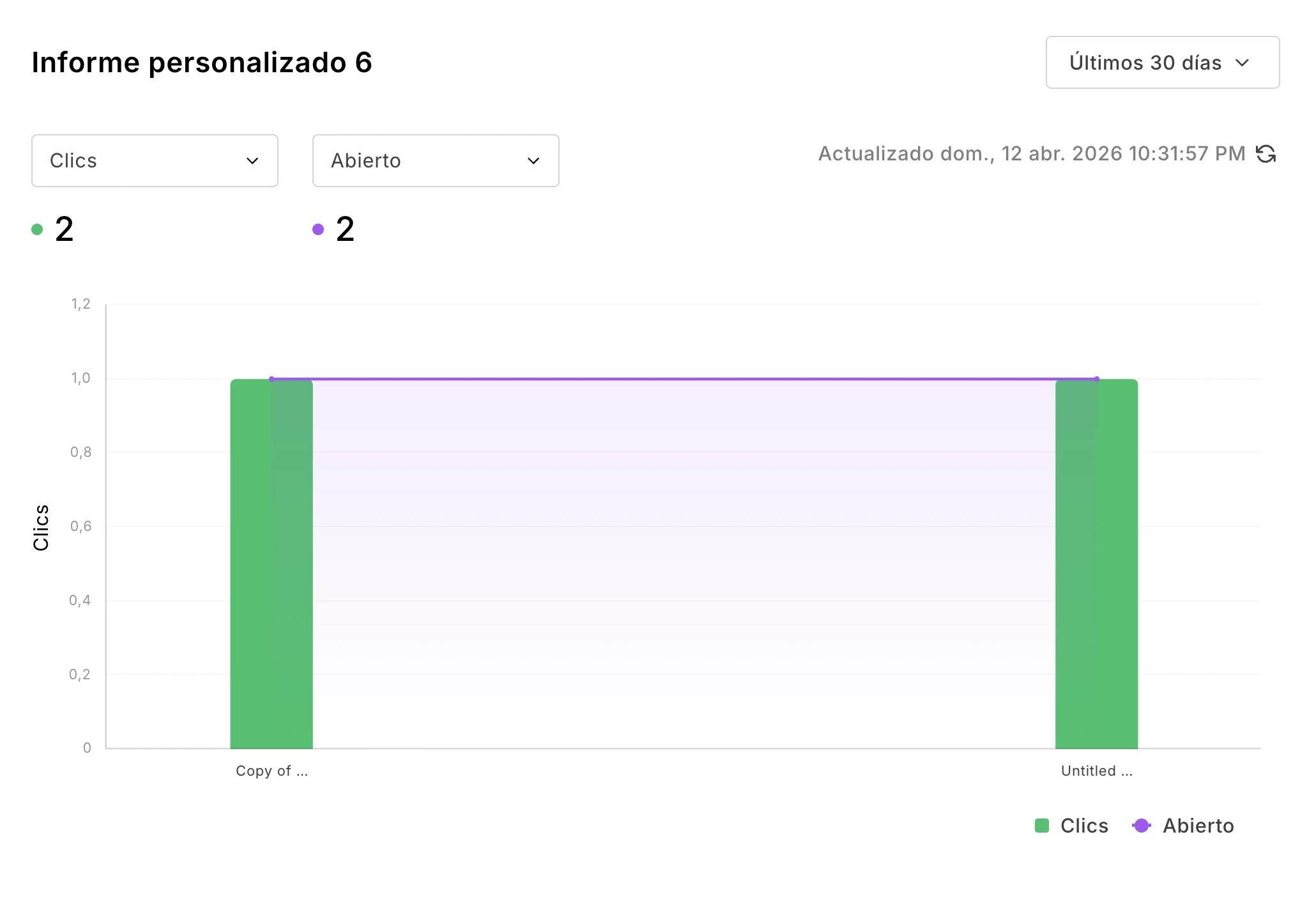 Informe personalizado con métricas de interacción por campaña