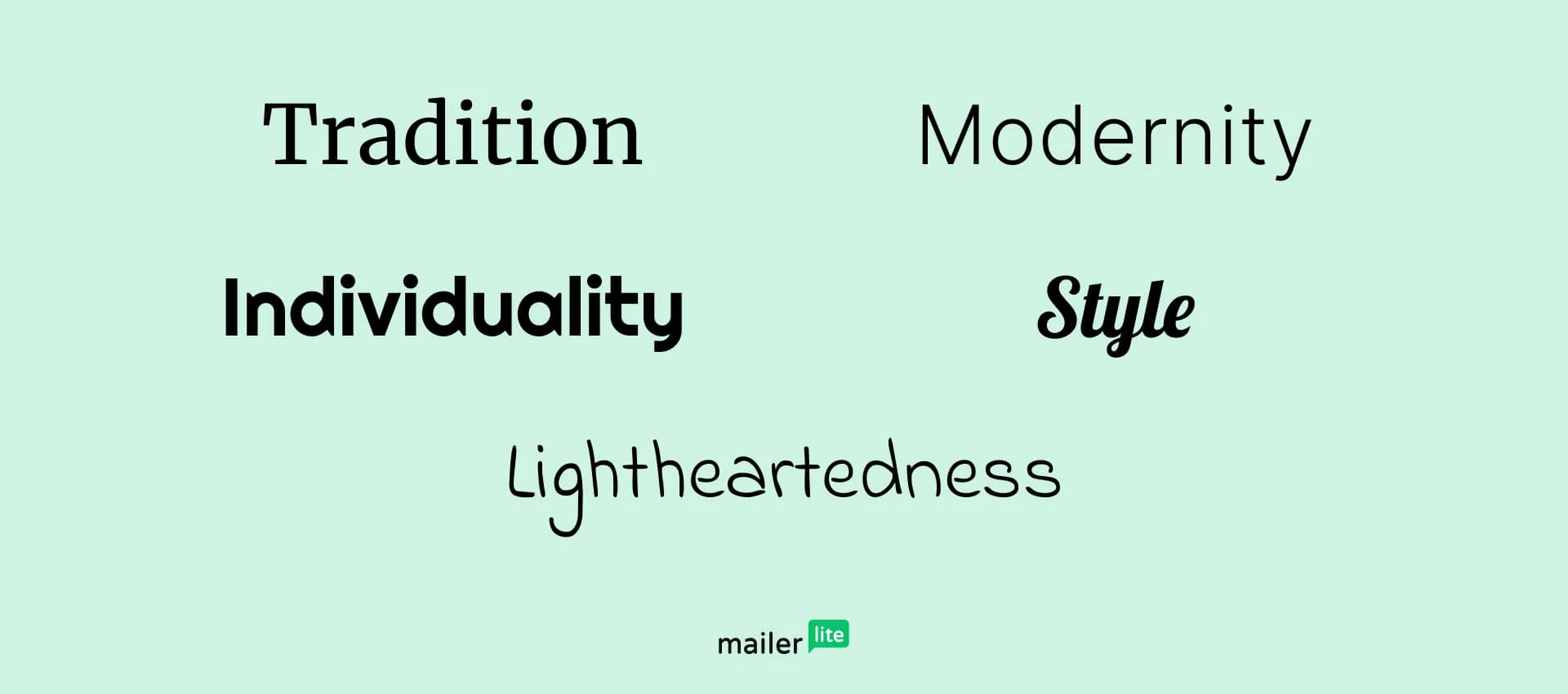 Fonts and personality traits examples