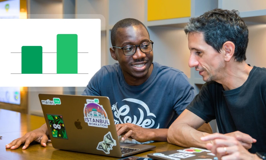 Email marketing benchmarks by industry and region for 2026