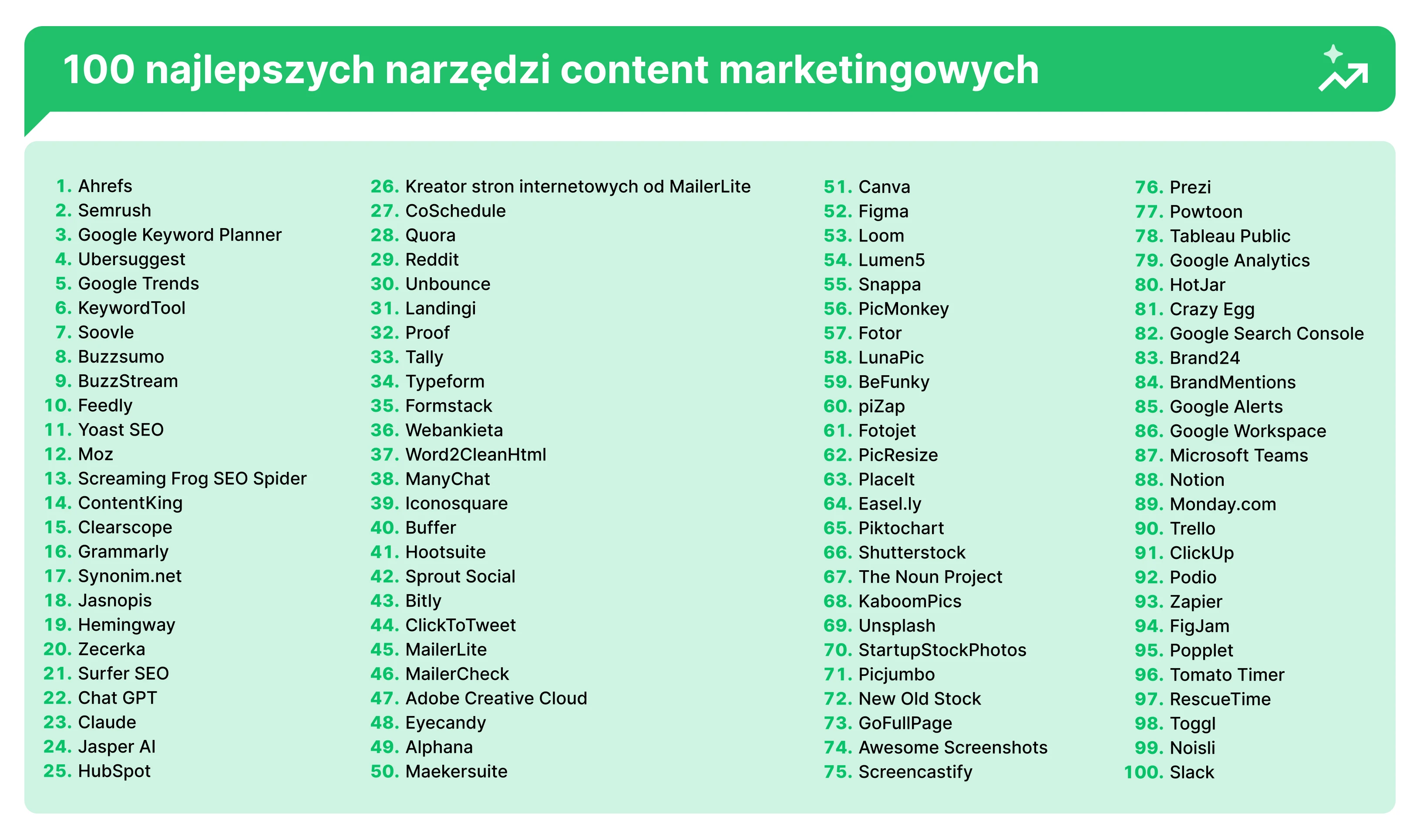 Źródło: MailerLite