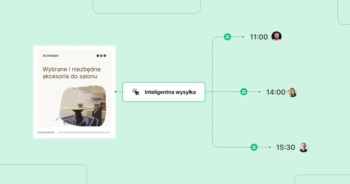 Grafika prezentująca wysyłkę e-maila o różnych porach dla każdego z subskrybentów