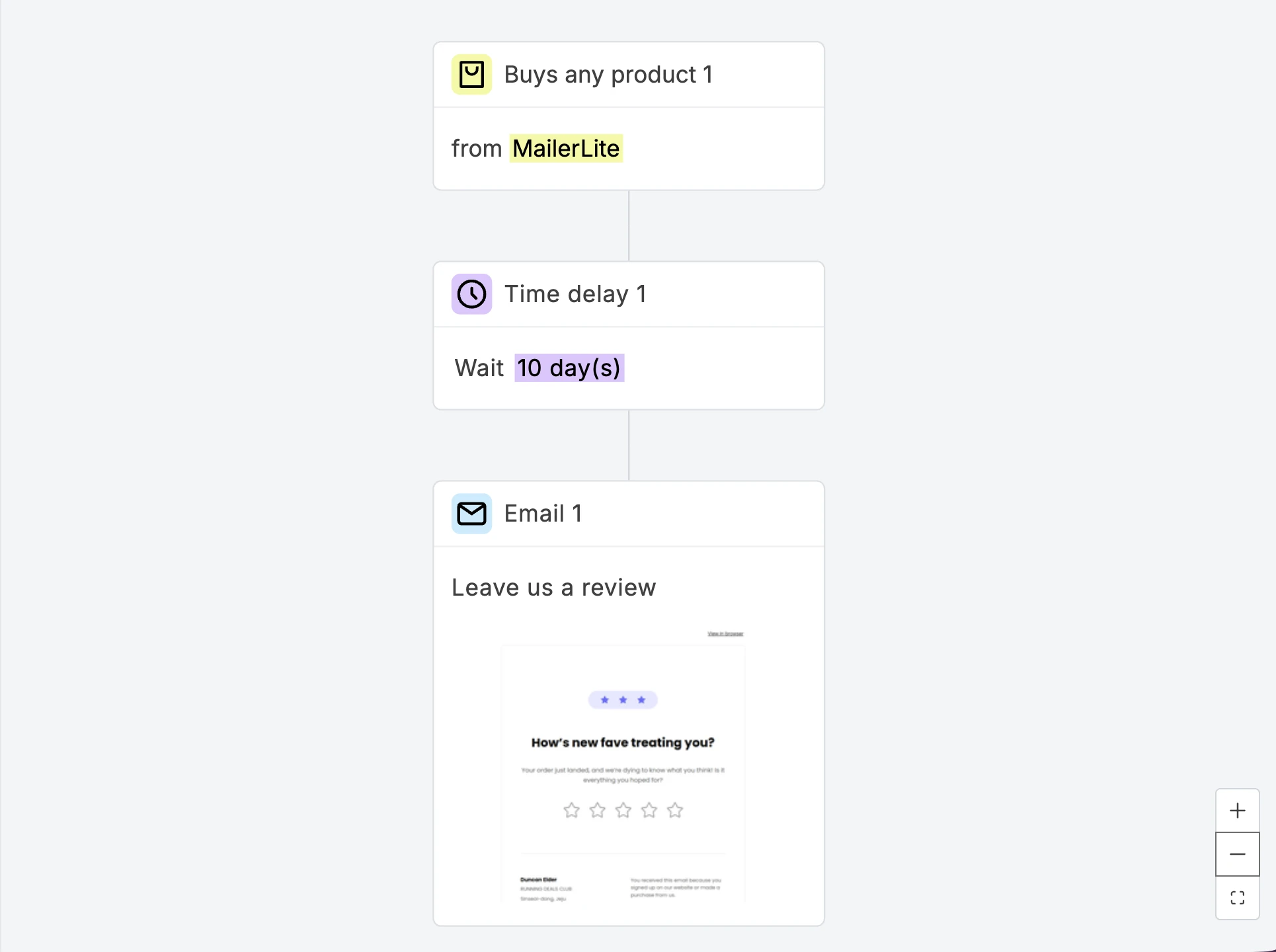 Purchases any product trigger automated workflow - mailerlite