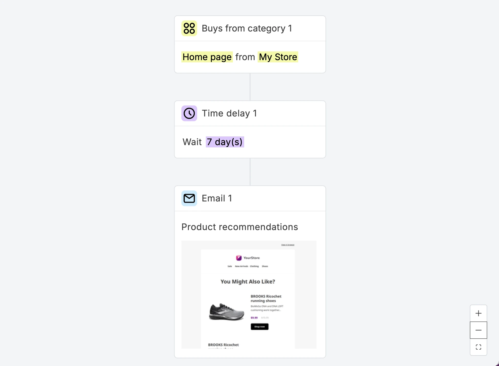A workflow triggered by Purchases from category- mailerlite