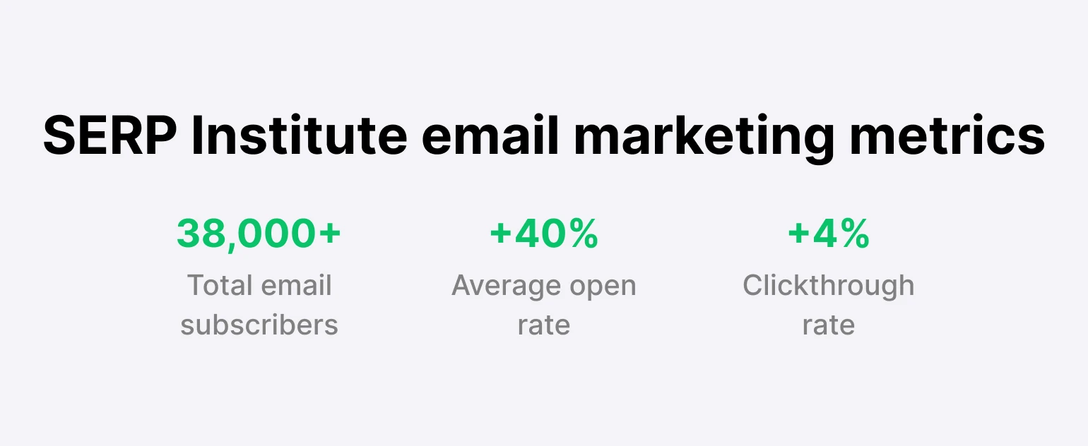 SERP Institute email metrics