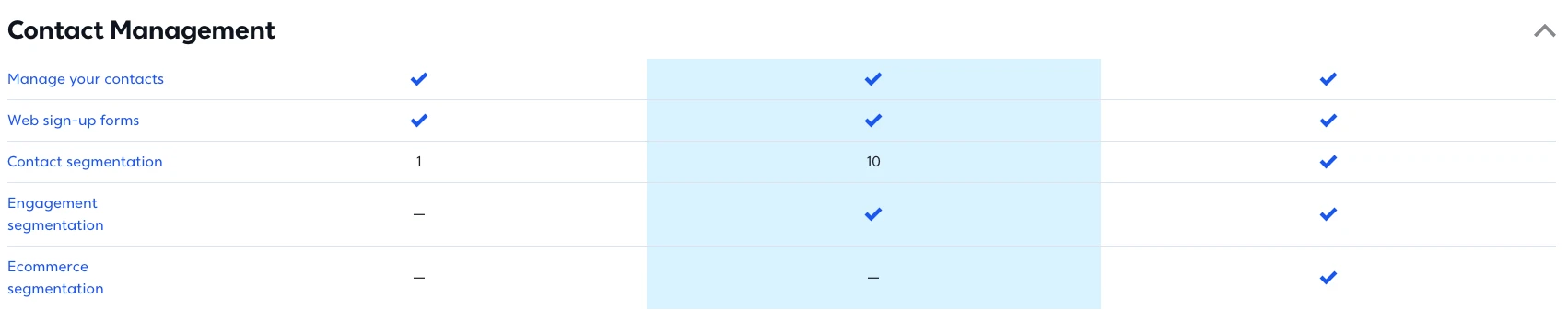 Constant Contact segmentation option at different pricing tiers