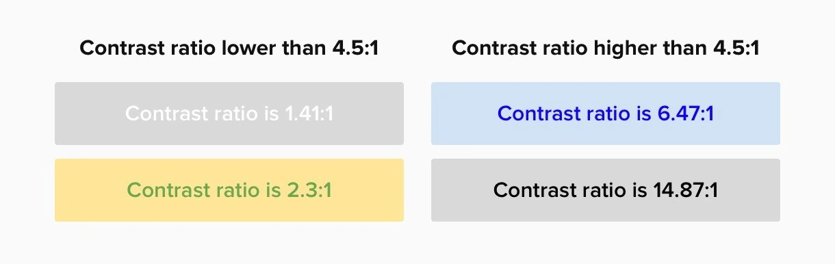 Contrast ratio table - MailerLite