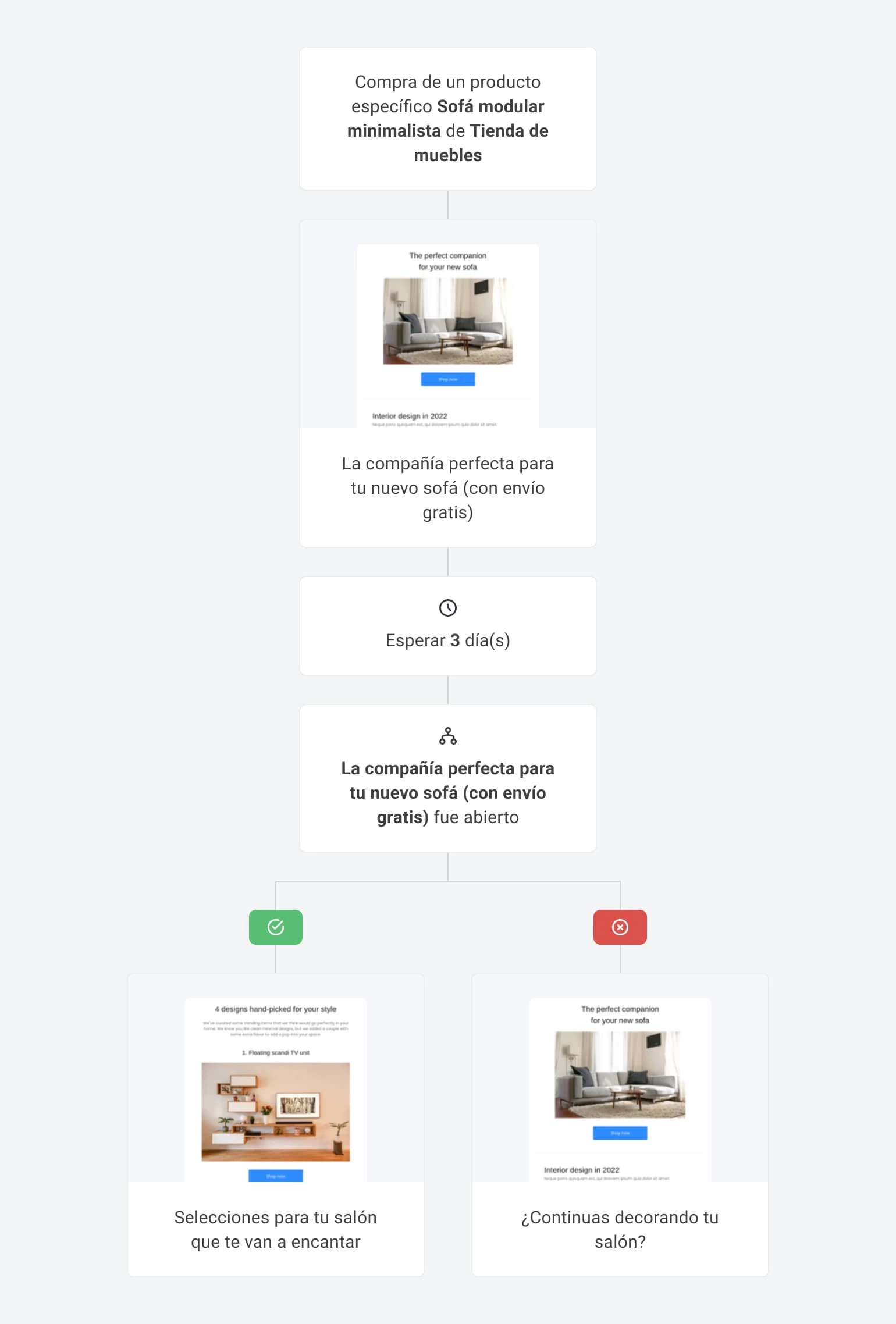 Ejemplo de flujo de trabajo