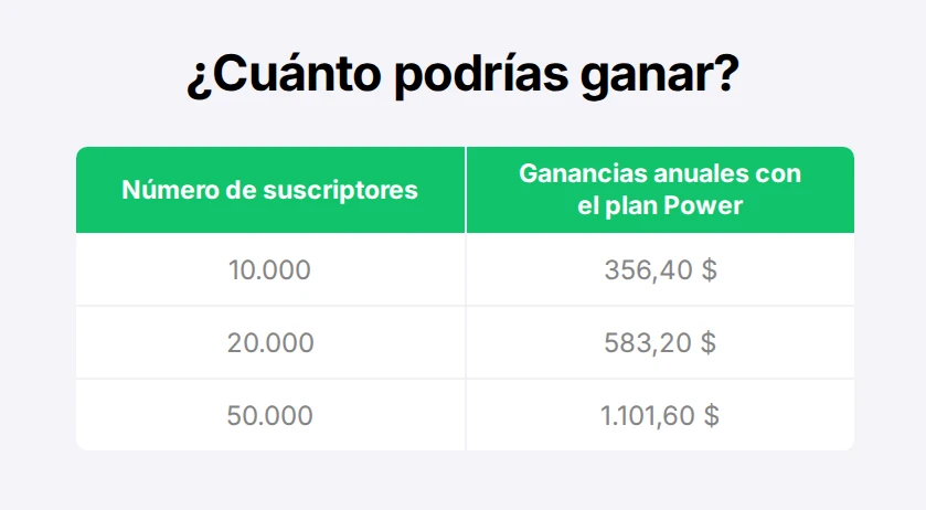 Gráfico que muestra cuánto podrías ganar con el plan Power de MailerLite