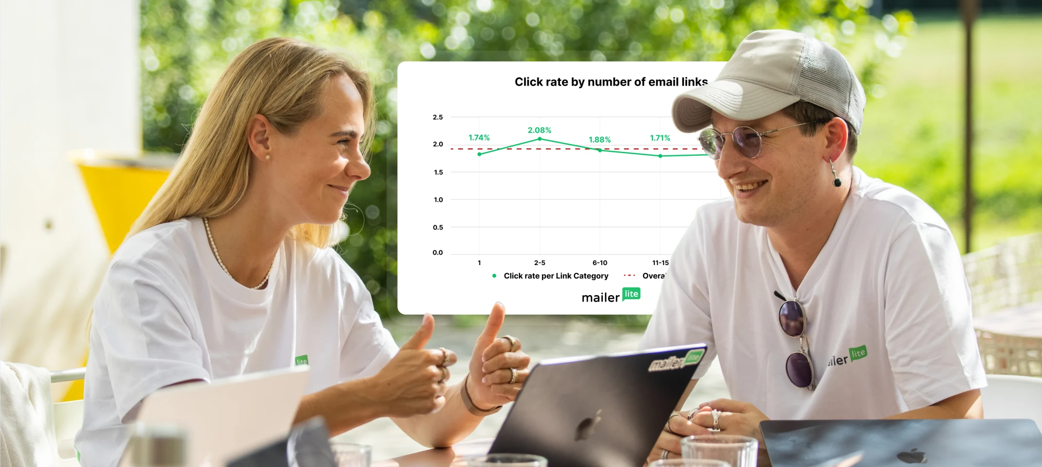 How many links should an email have for more clicks and sales? 300,000+ campaigns analyzed