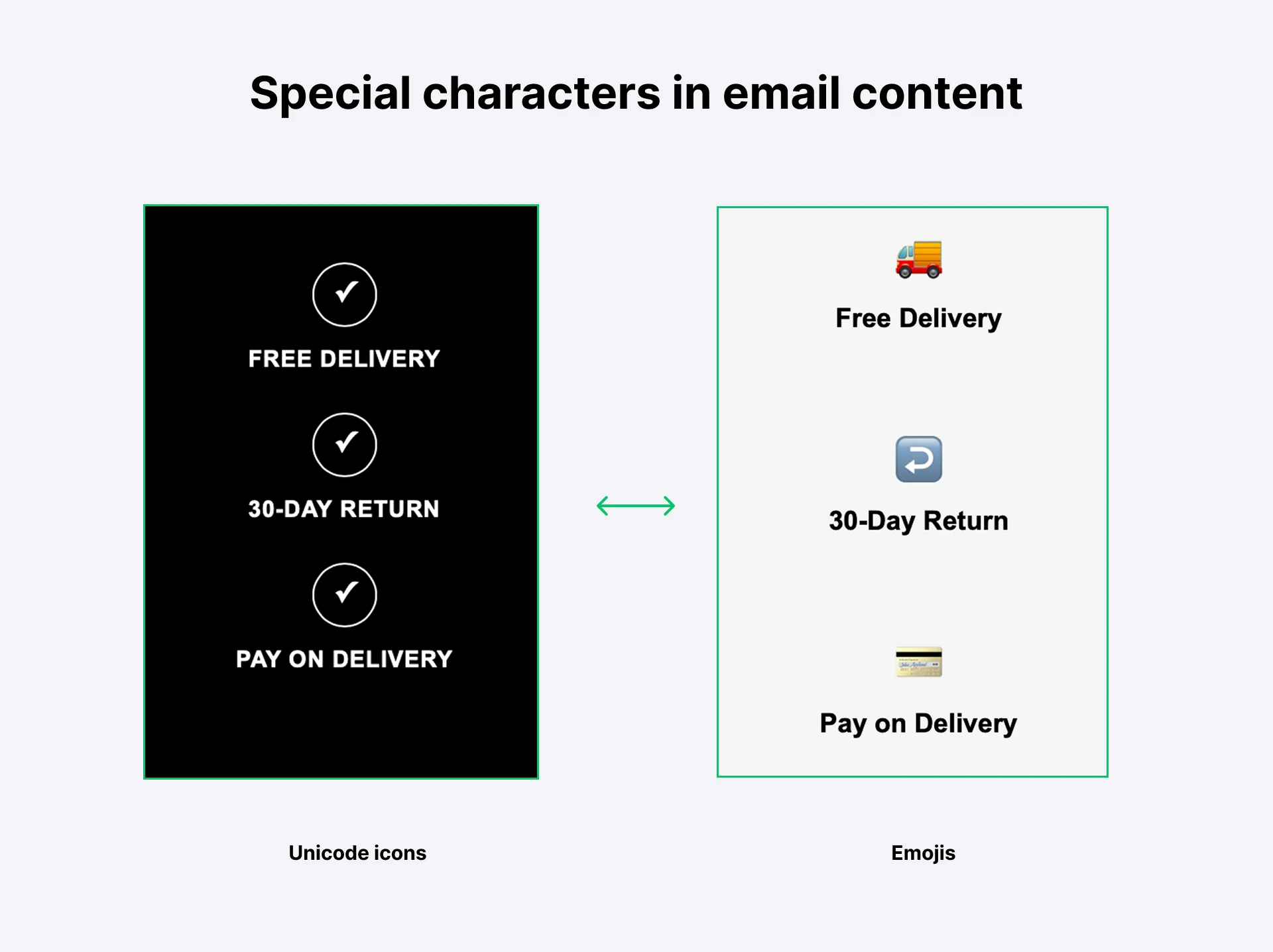 Special characters in email content