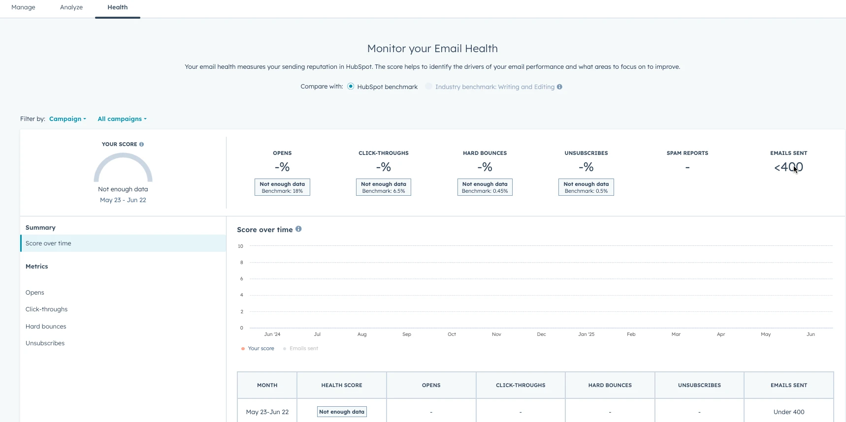 Health tab on HubSpot Email Marketing platform