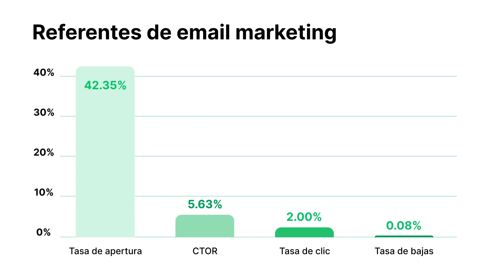 Referencias de email marketing