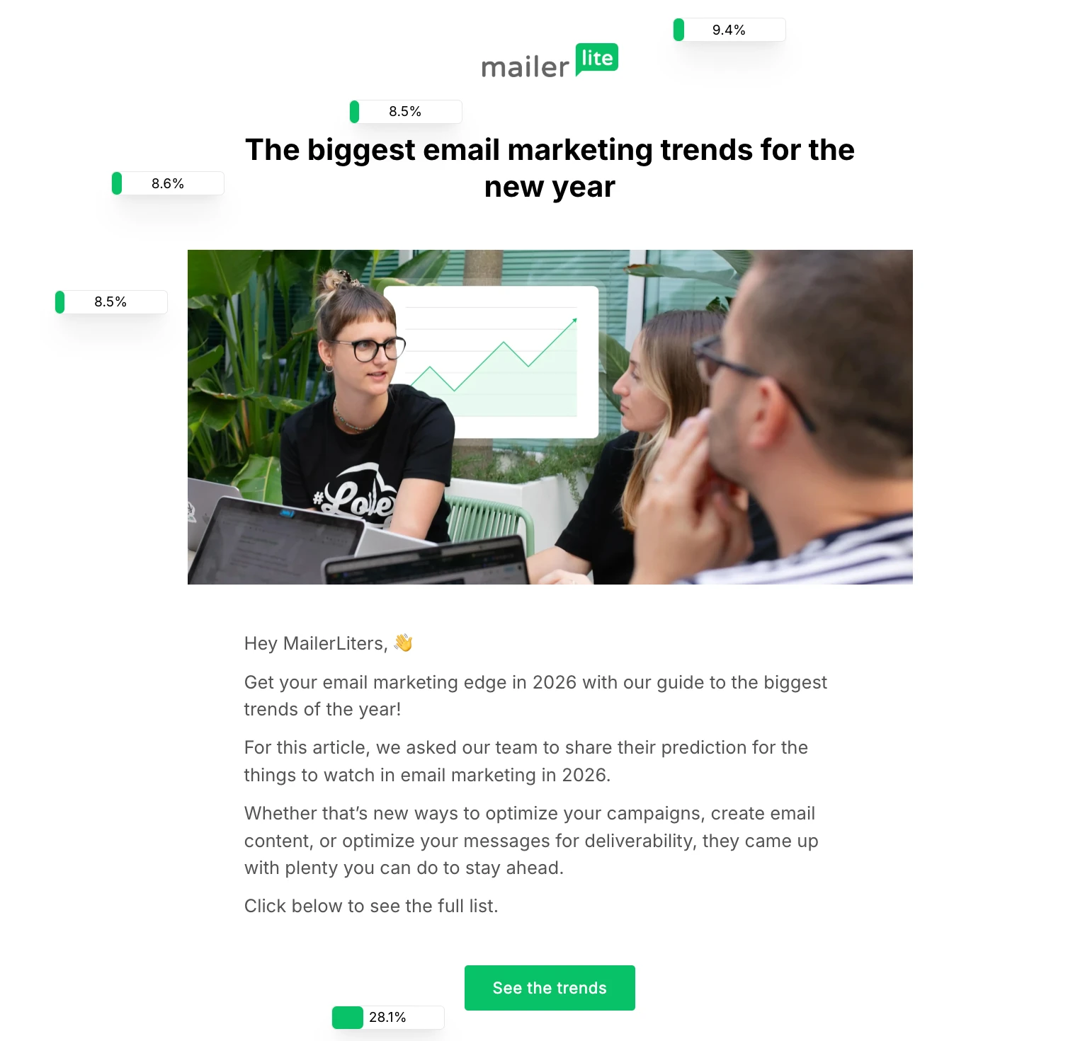 Screenshot showing the MailerLite click map feature