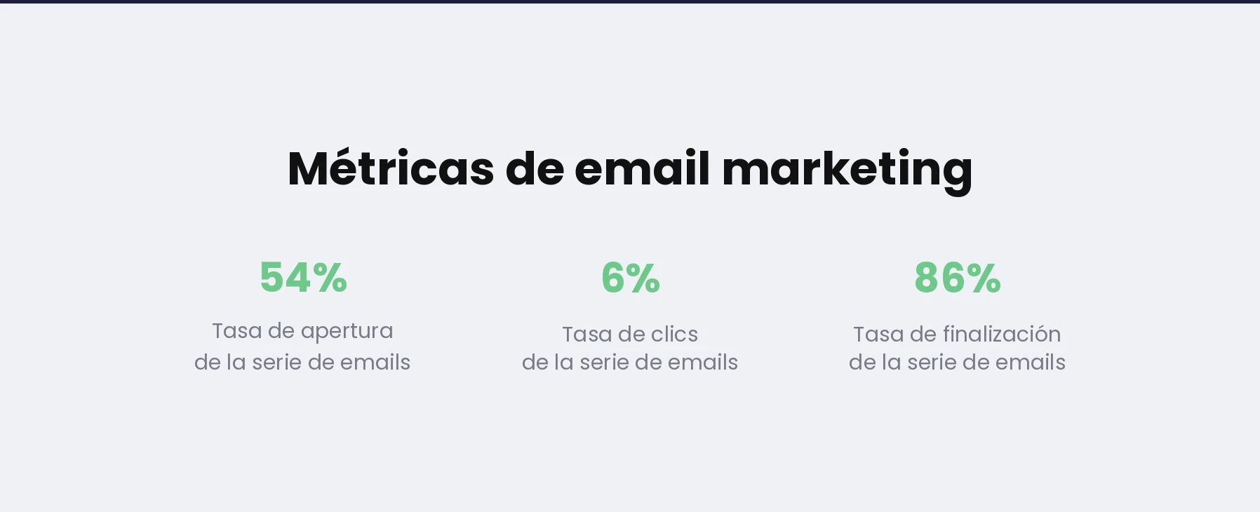 Gráfico que muestra las métricas de email de Hidden Holland