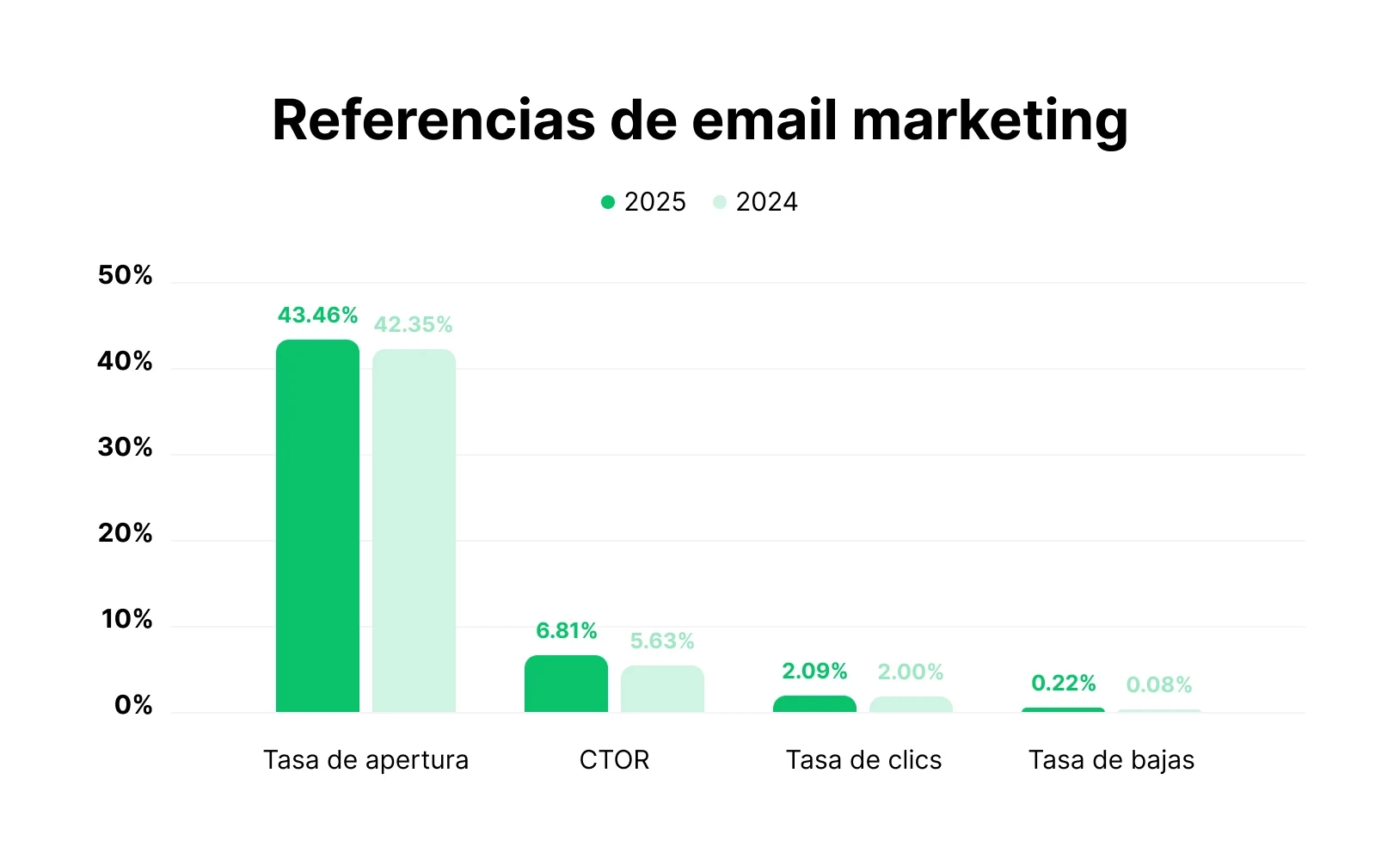 Cuadro de referencias de email marketing