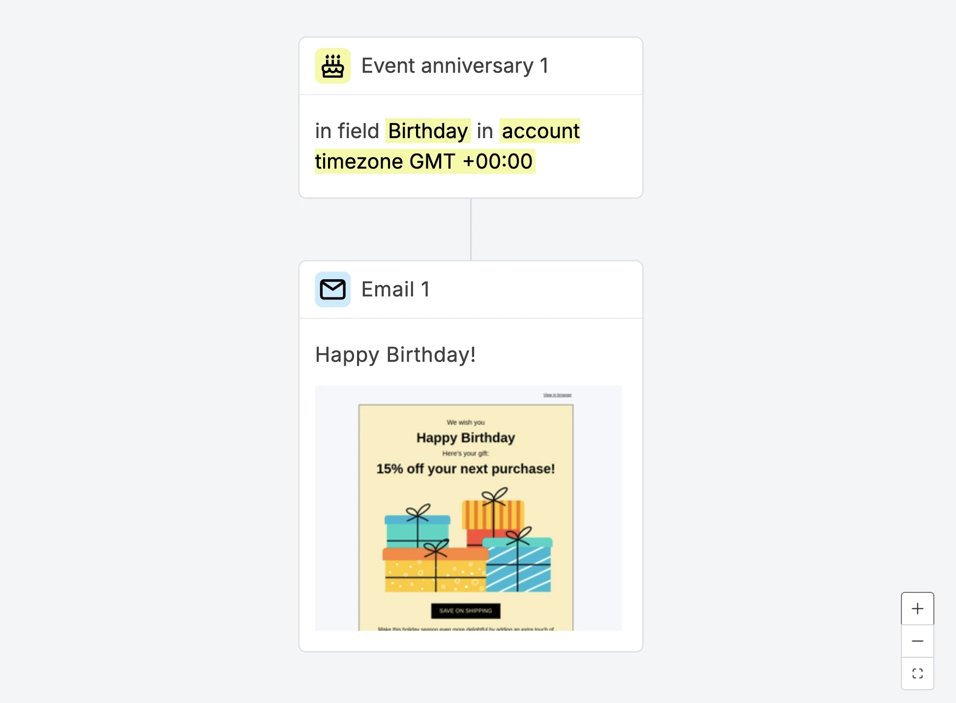 Anniversary link trigger birthday example automated email workflow - mailerlite