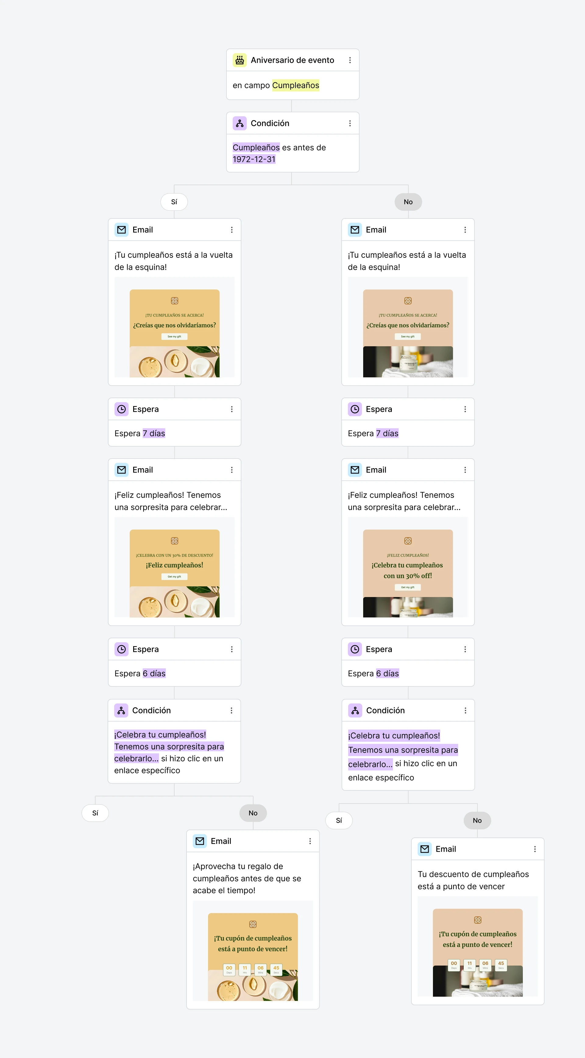 Ejemplo de automatización de correo electrónico de cumpleaños