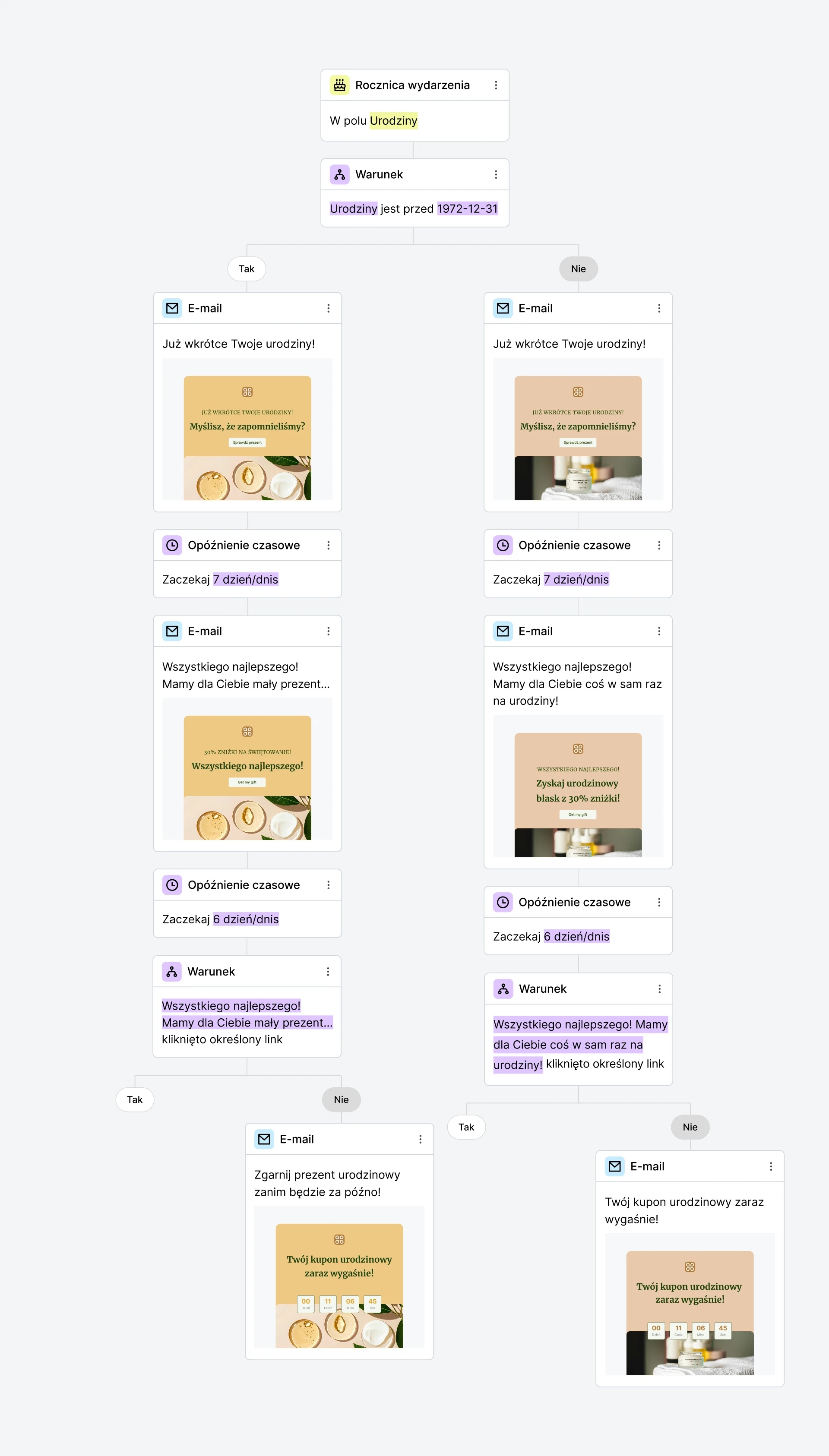 Przykład worfklow automatycznych e-maili urodzinowych