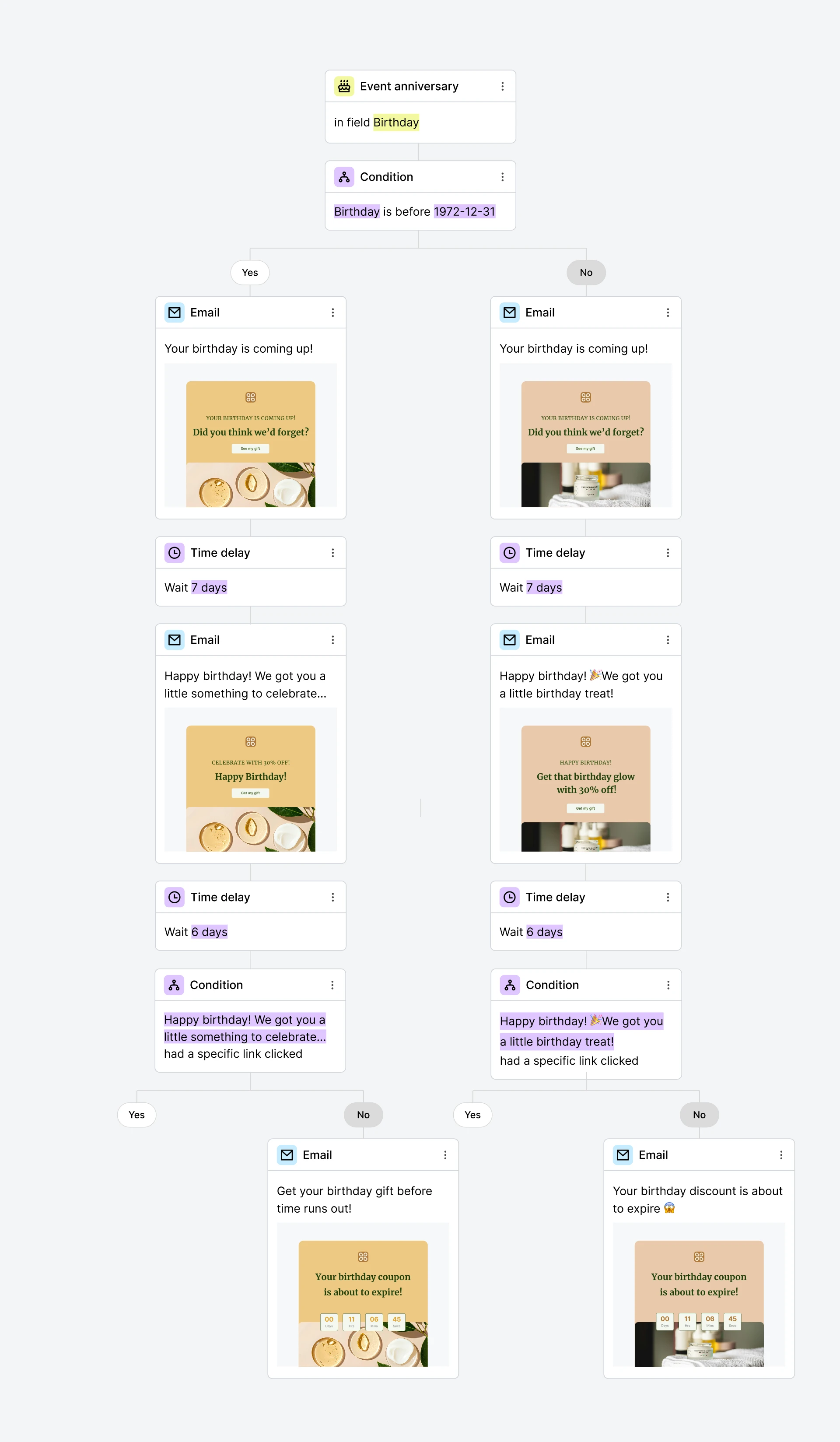 Automated birthday email example