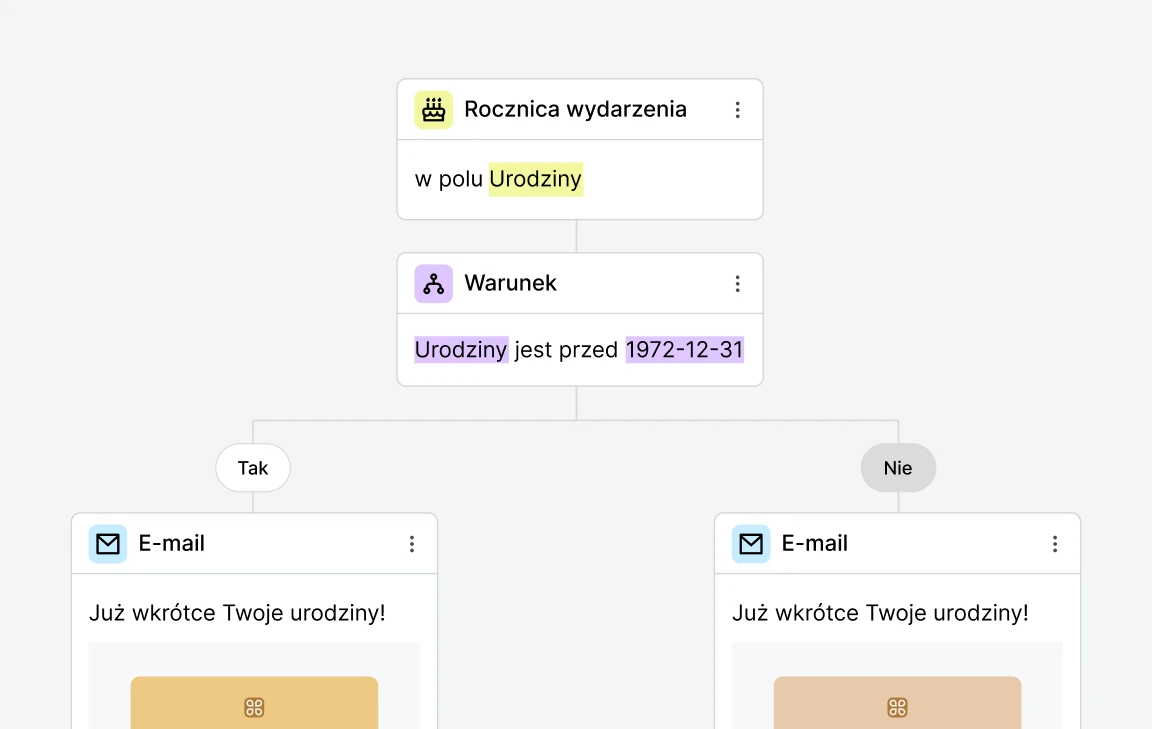 Działanie kroków warunków w MailerLite