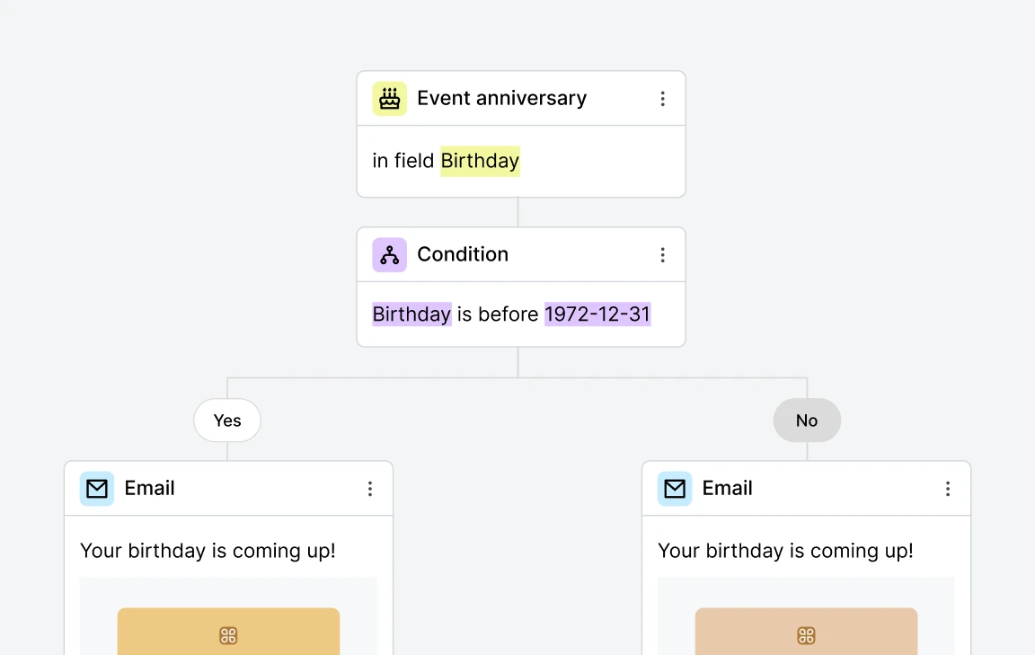 Graphic depicting how a condition step works in MailerLite