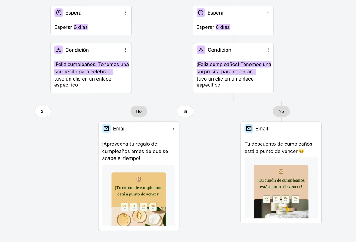 Un paso de Espera y un paso de Condición antes del correo electrónico de seguimiento en una secuencia de automatización de cumpleaños.
