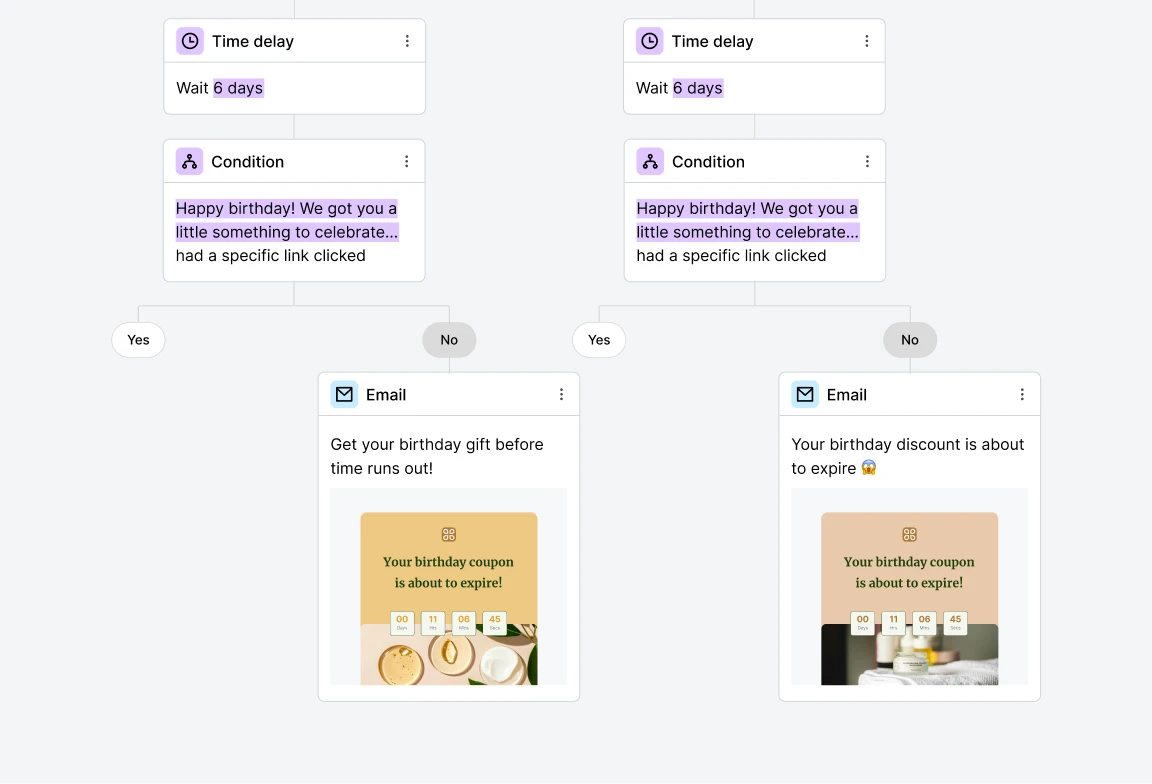 A Delay step and a Condition step before the follow-up email in a birthday automation sequence.