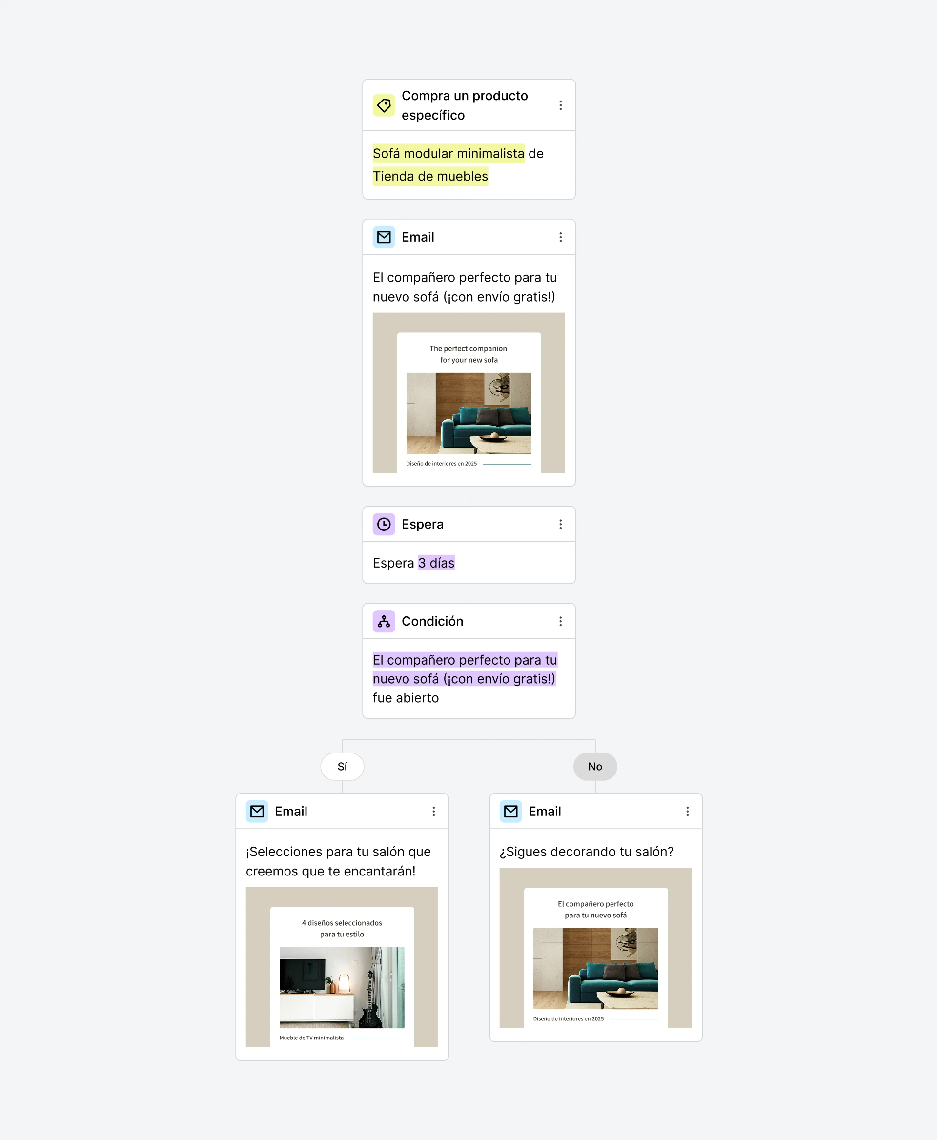 Ejemplo de flujo de trabajo