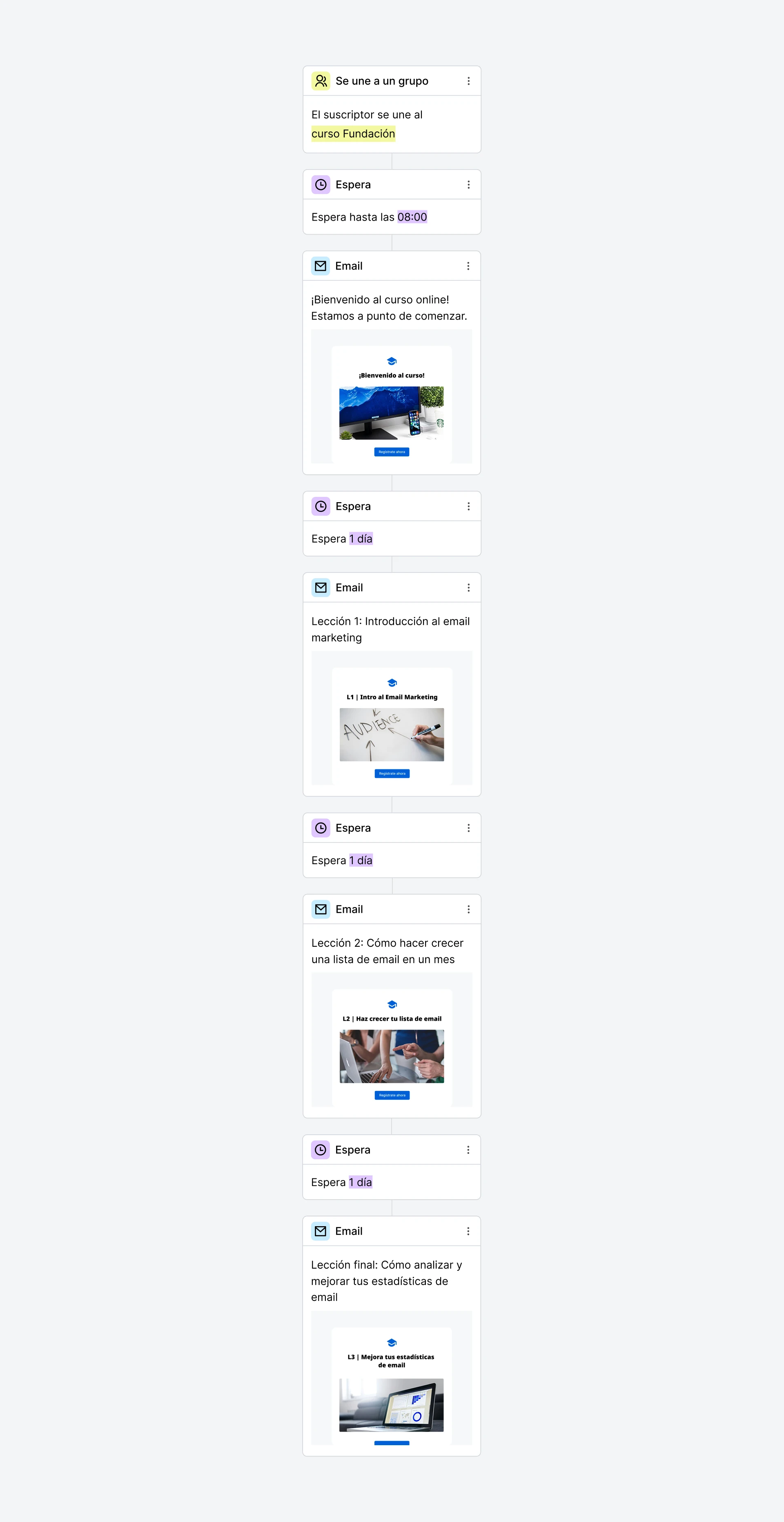 Ejemplo de automatización de curso o capacitación por correo