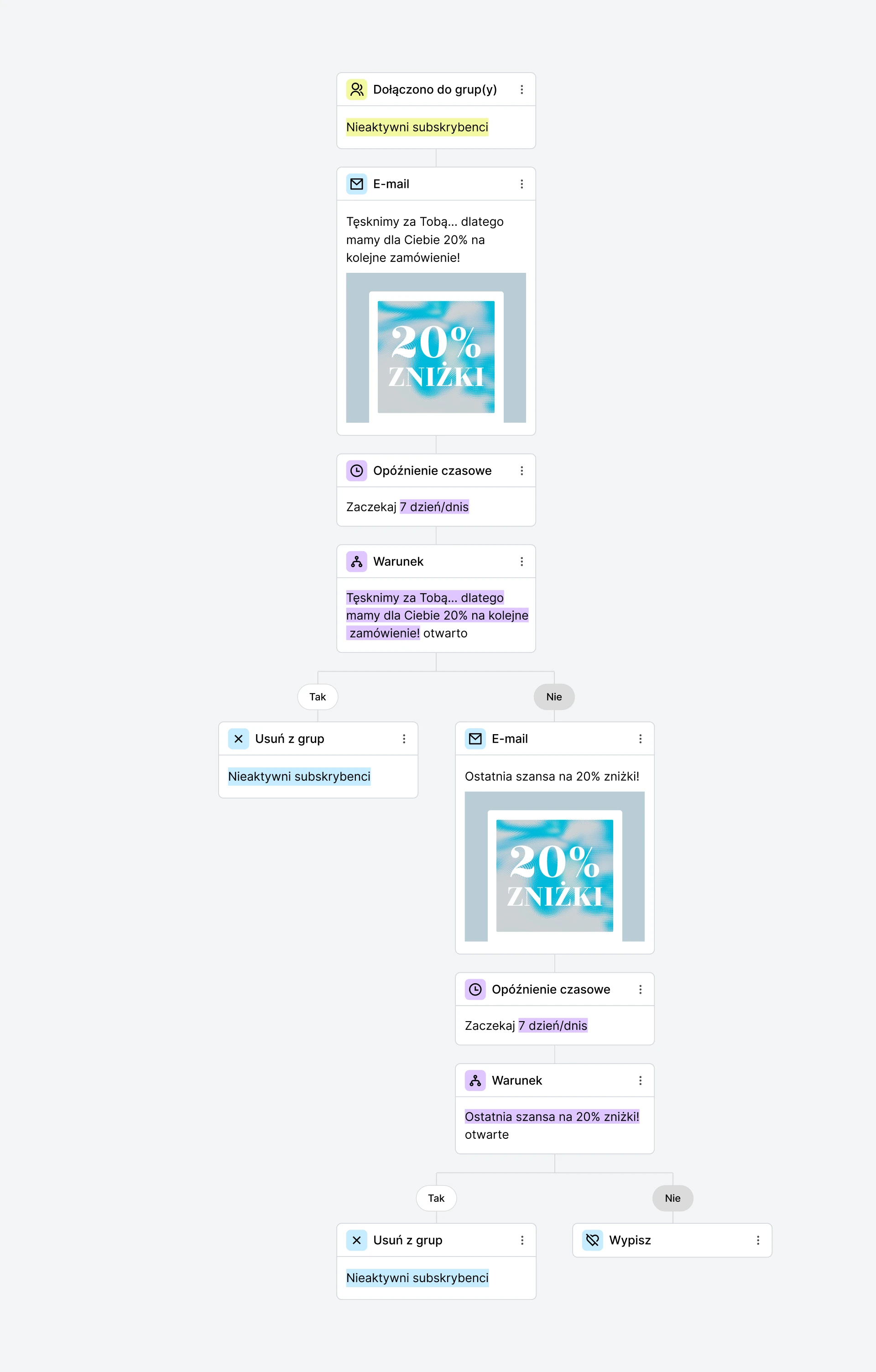 Przykład automatyzacji reaktywującej nieaktywnych odbiorców w MaileLite