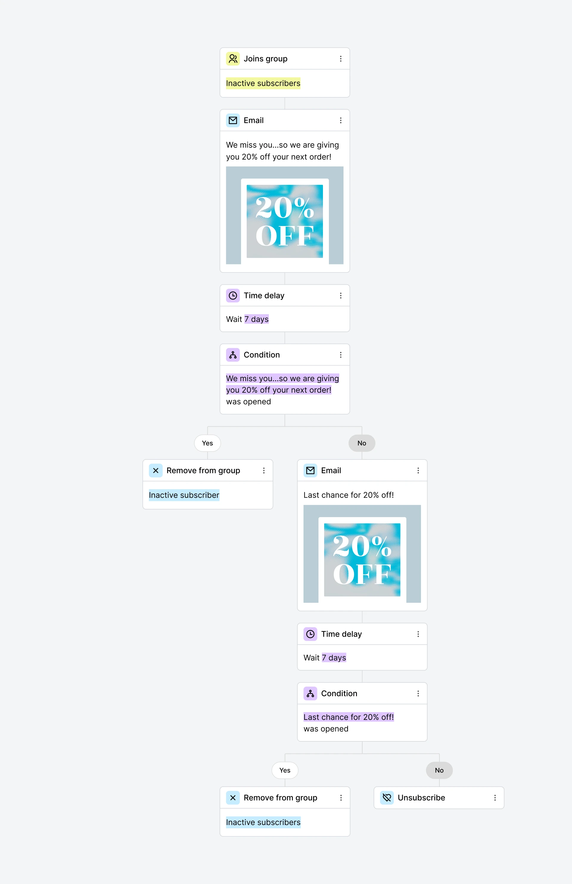 Inactive subscriber re-engagement series example