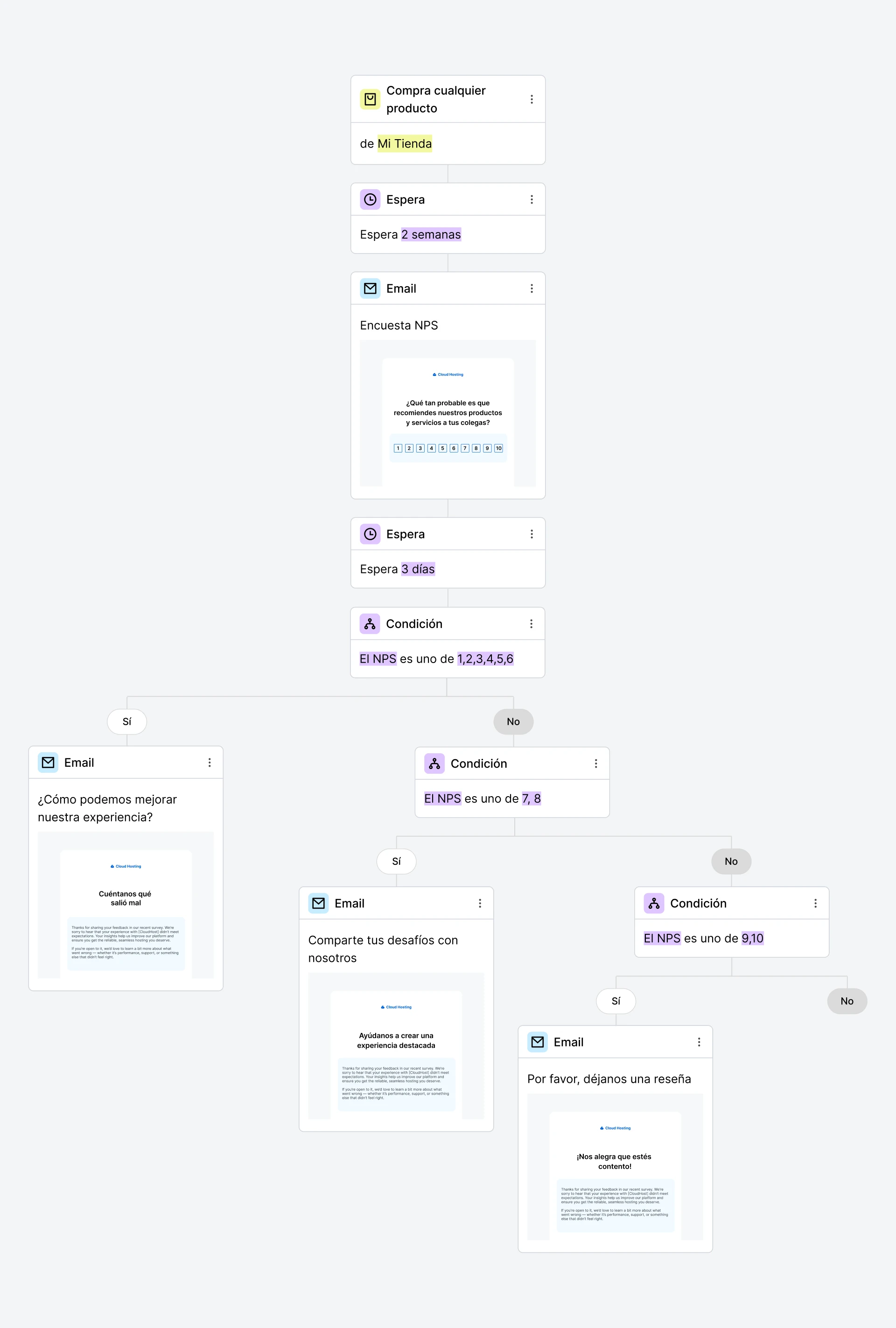 Ejemplo de automatización de una encuesta de Net Promoter Score por correo electrónico