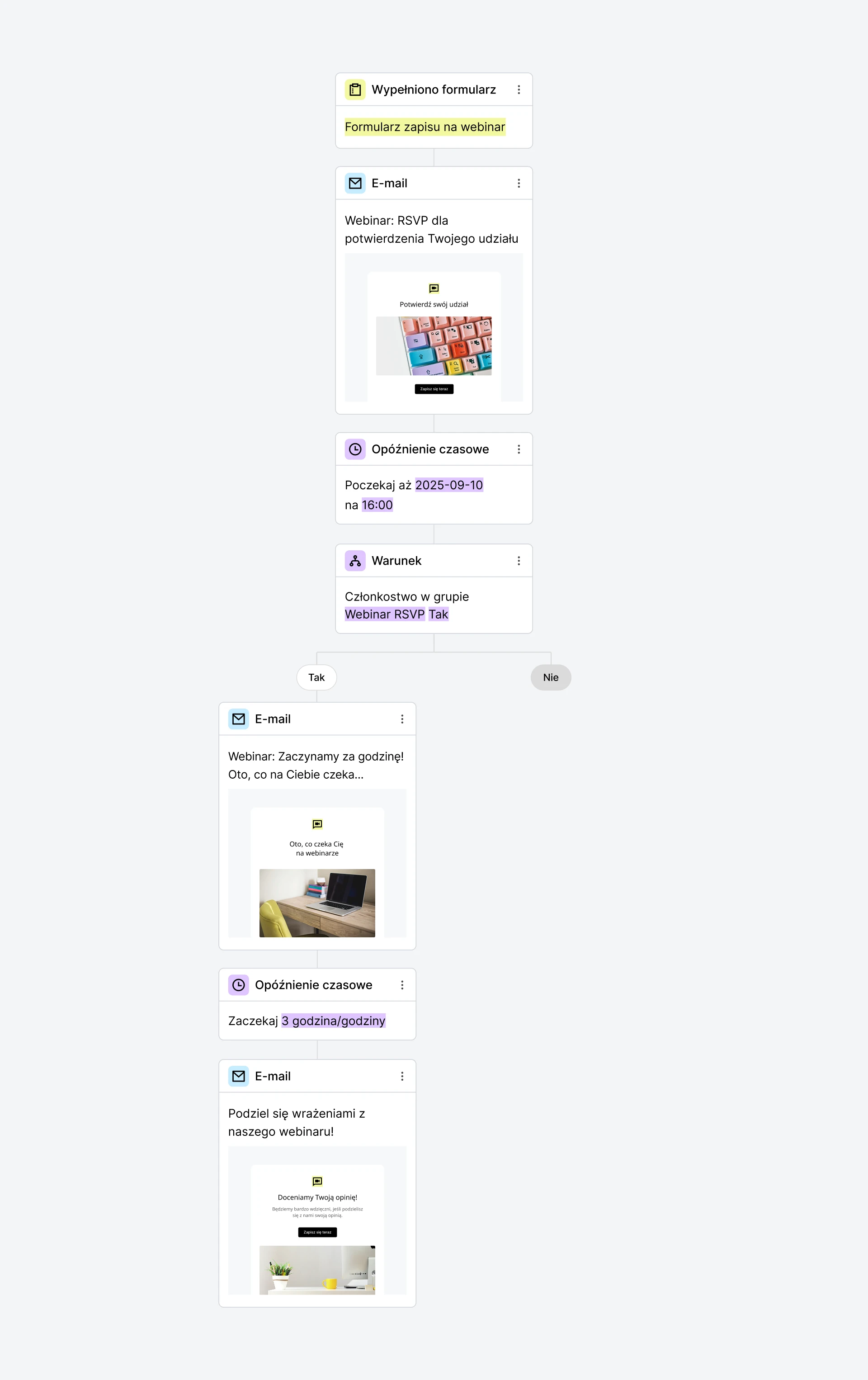 Przykład automatyzacji z serią wiadomości zapraszających na webinar