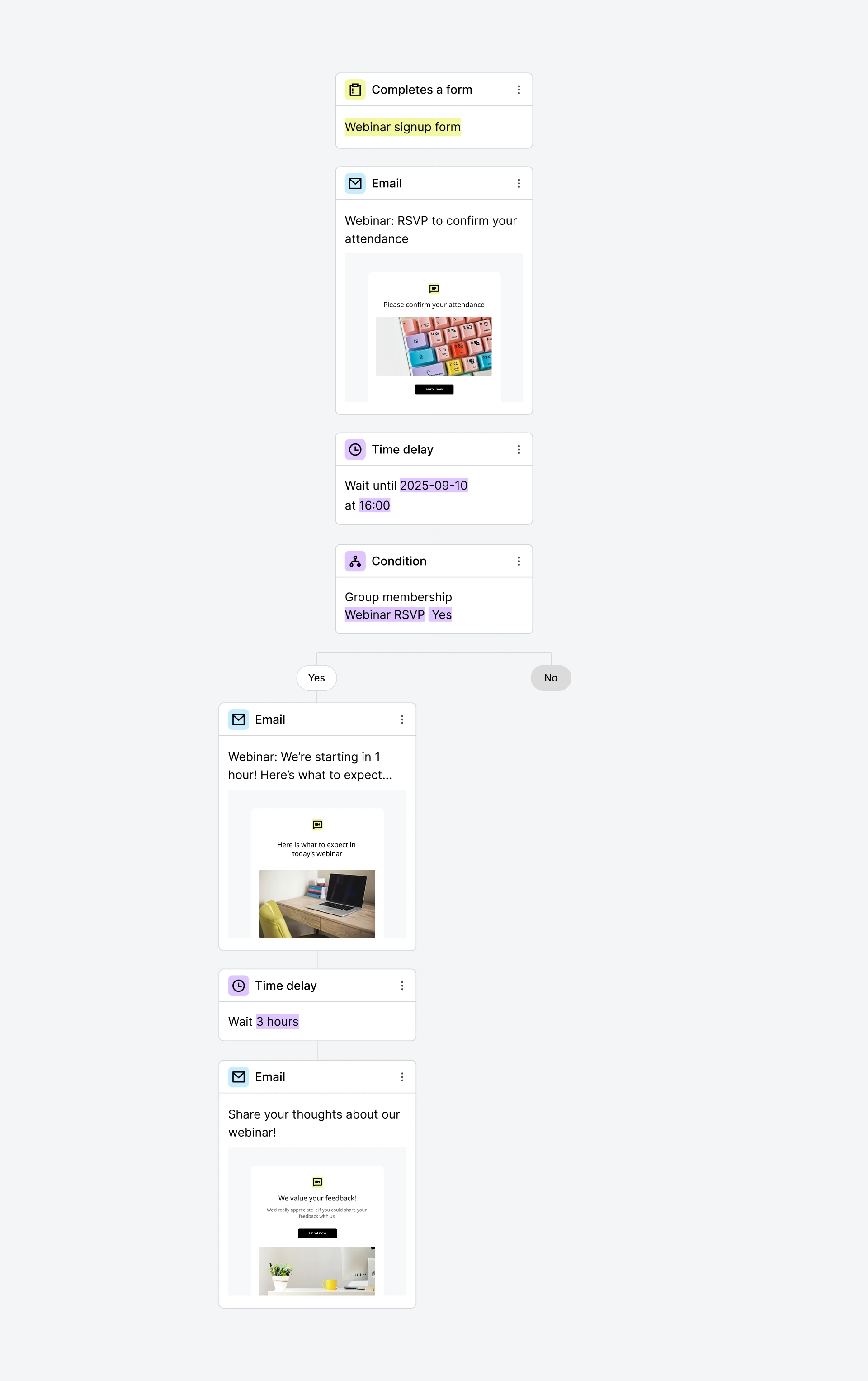 Webinar invitation sequence example