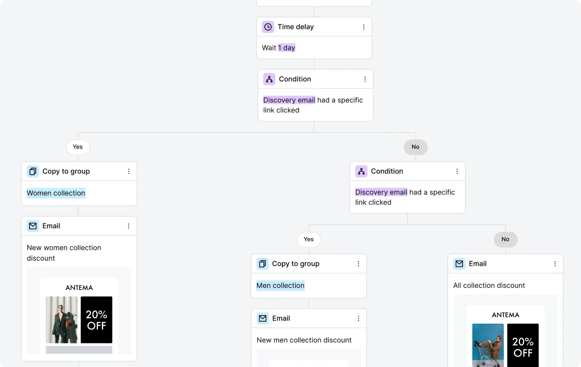 Welcome email series condition - MailerLite