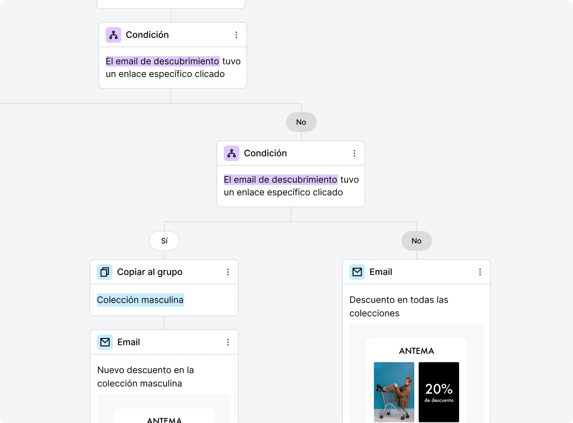 Pasos de la condición del flujo de trabajo de MailerLite para segmentar suscriptores - MailerLite