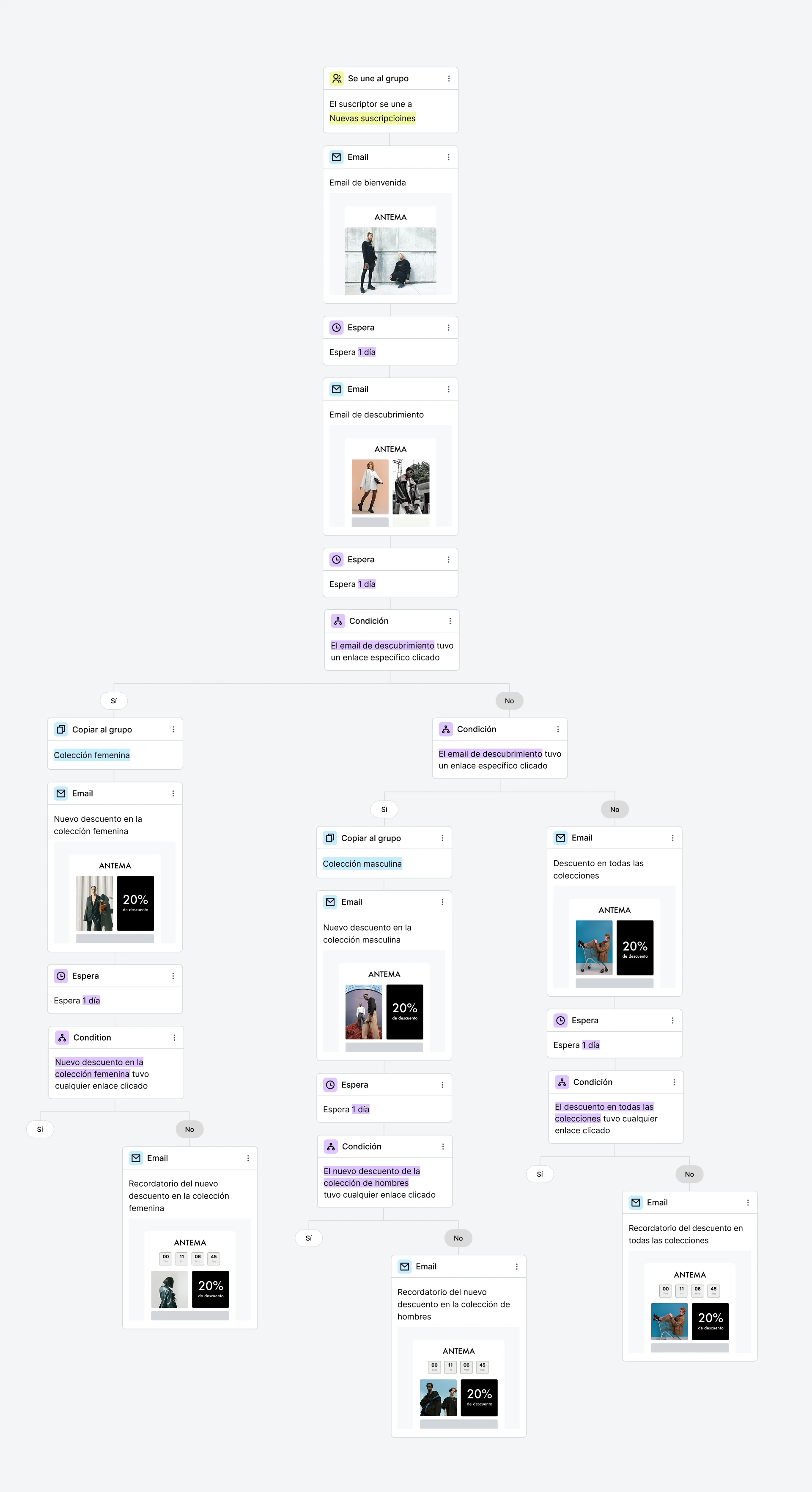 Ejemplo de secuencia de email de bienvenida - MailerLite