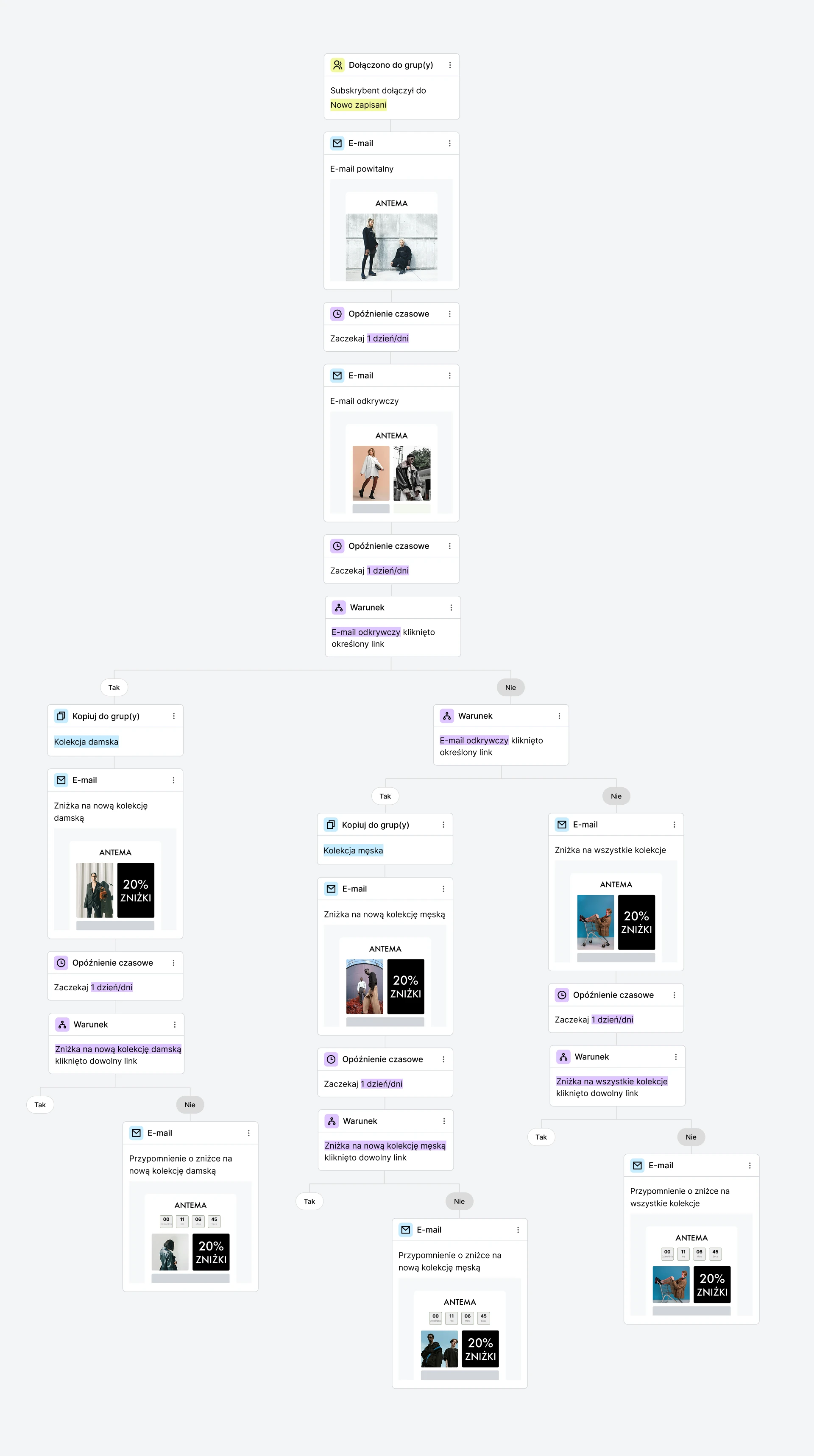 Przykład sekwencji e-maili powitalnych - MailerLite