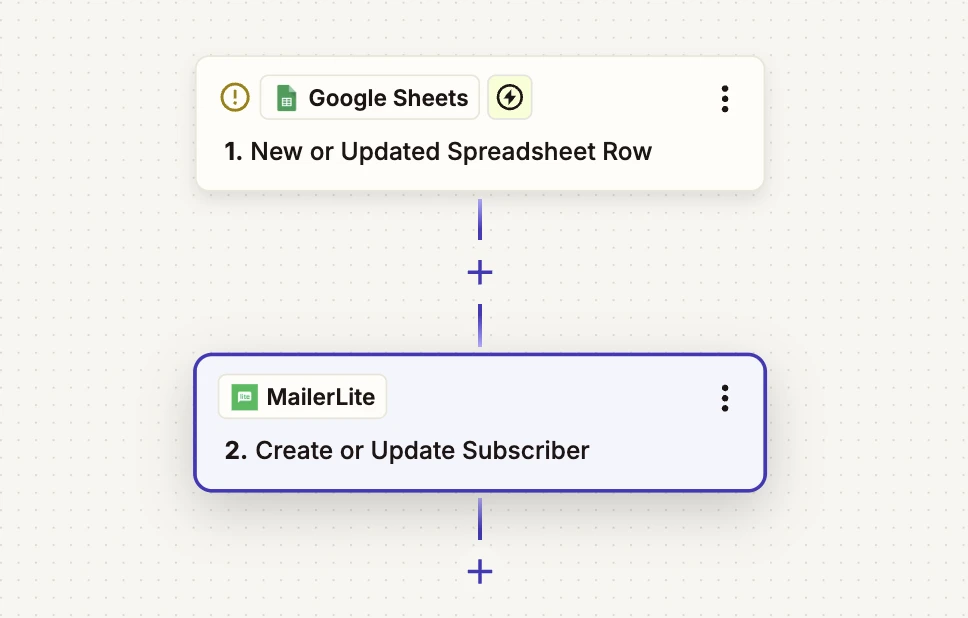 Screenshot showing a zap between MailerLite and Google Sheets