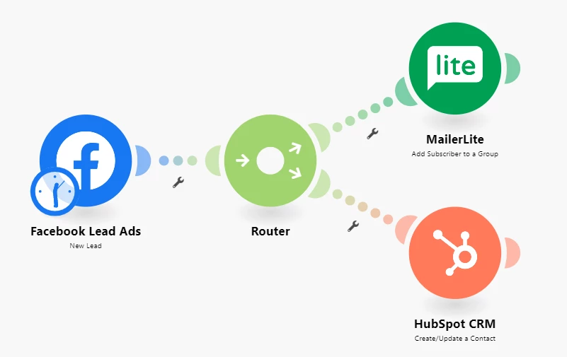 Facebook Lead Ads and mailerLite integration template using Make