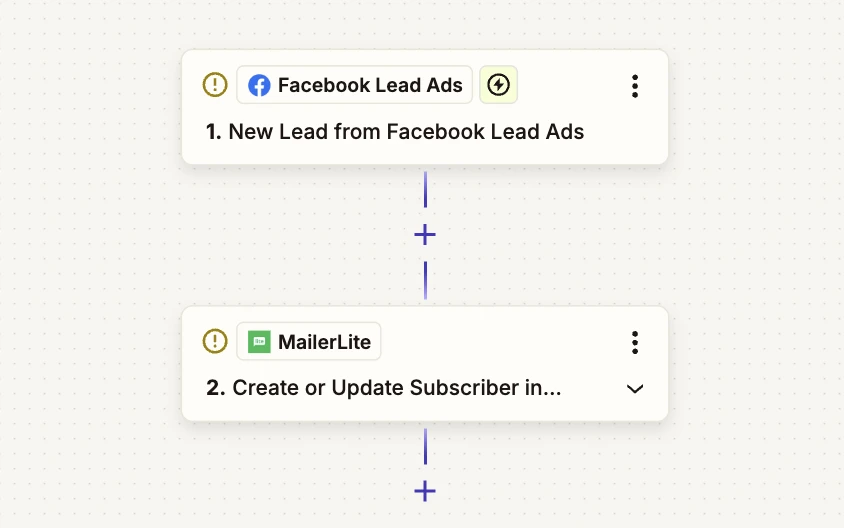 Screenshot of a zap between Facebook and MailerLite