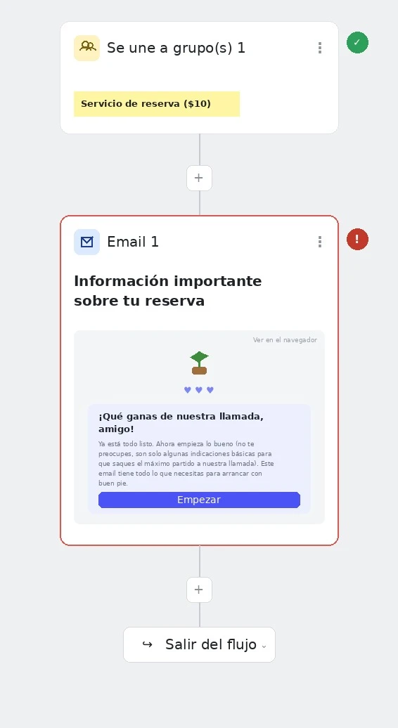 Ejemplo de una secuencia de automatización