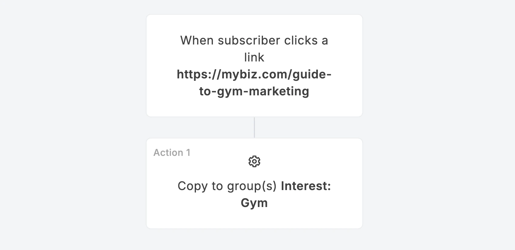 Screenshot showing a MailerLite automation that groups subscribers after a link click.