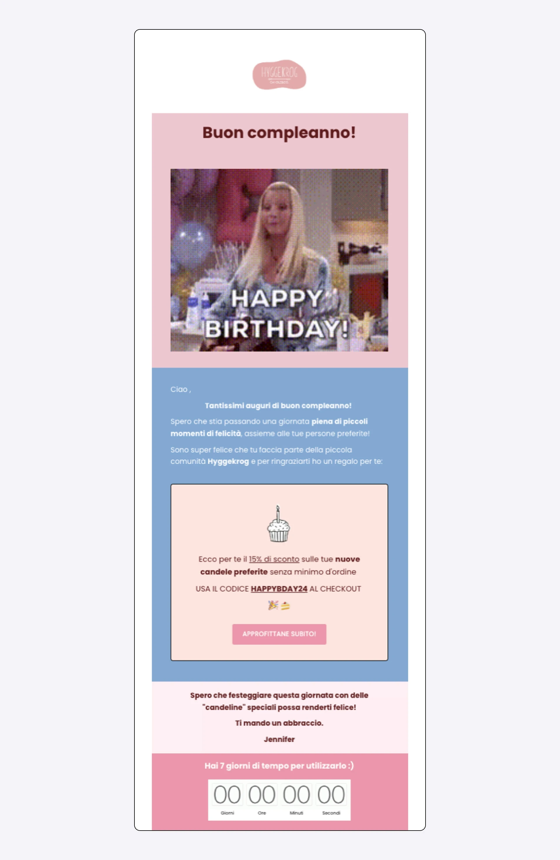 Birthday email example 