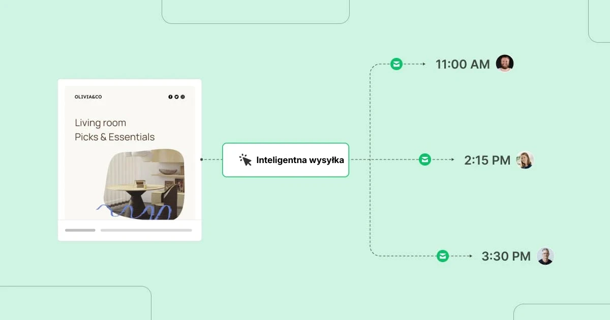 Grafika pokazująca godziny wysyłki e-maili z użyciem funkcji Inteligentna wysyłka