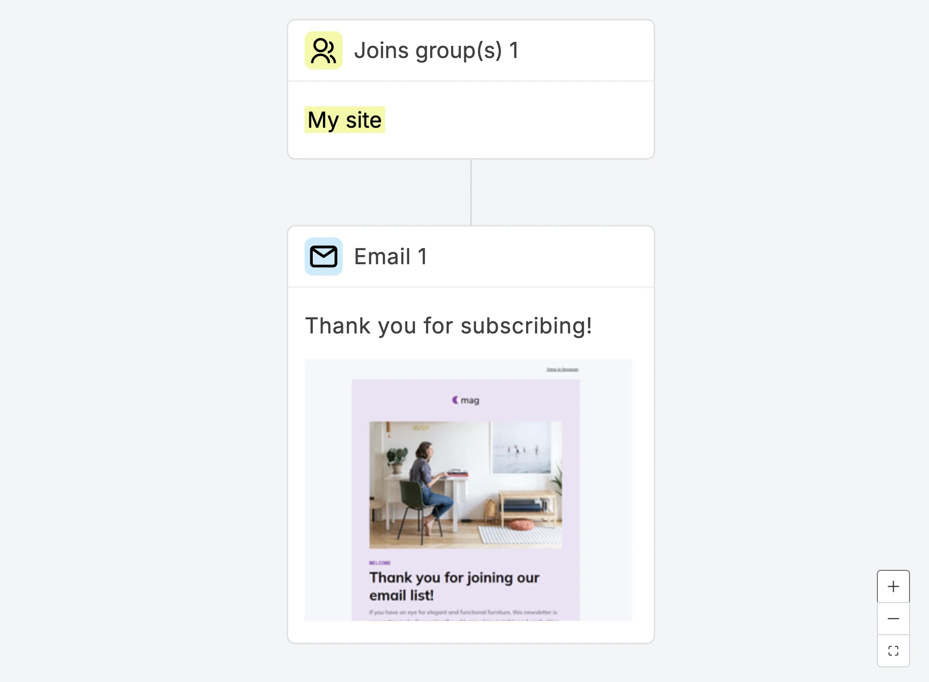 Trigger when subscriber joins a group automated email workflow - mailerlite