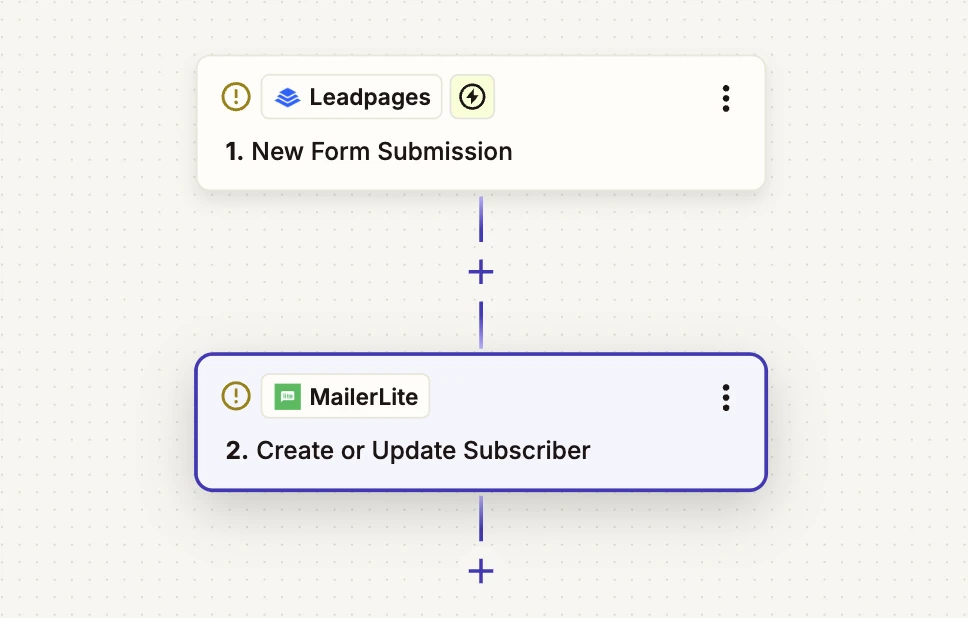 Screenshot showing a zap between MailerLite and Leadpages